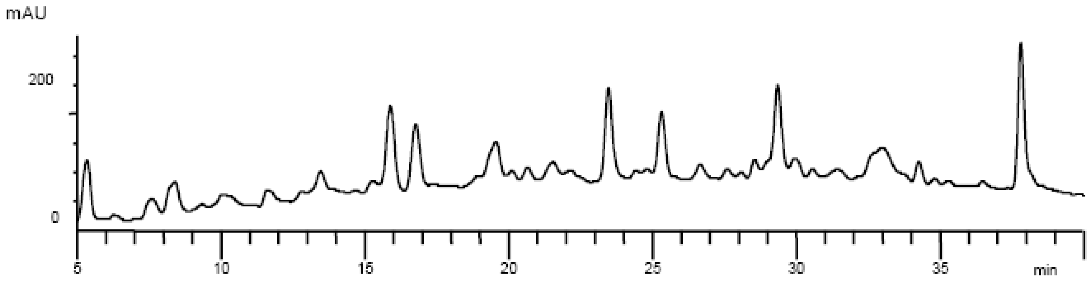 Molecules 12 02259 g003