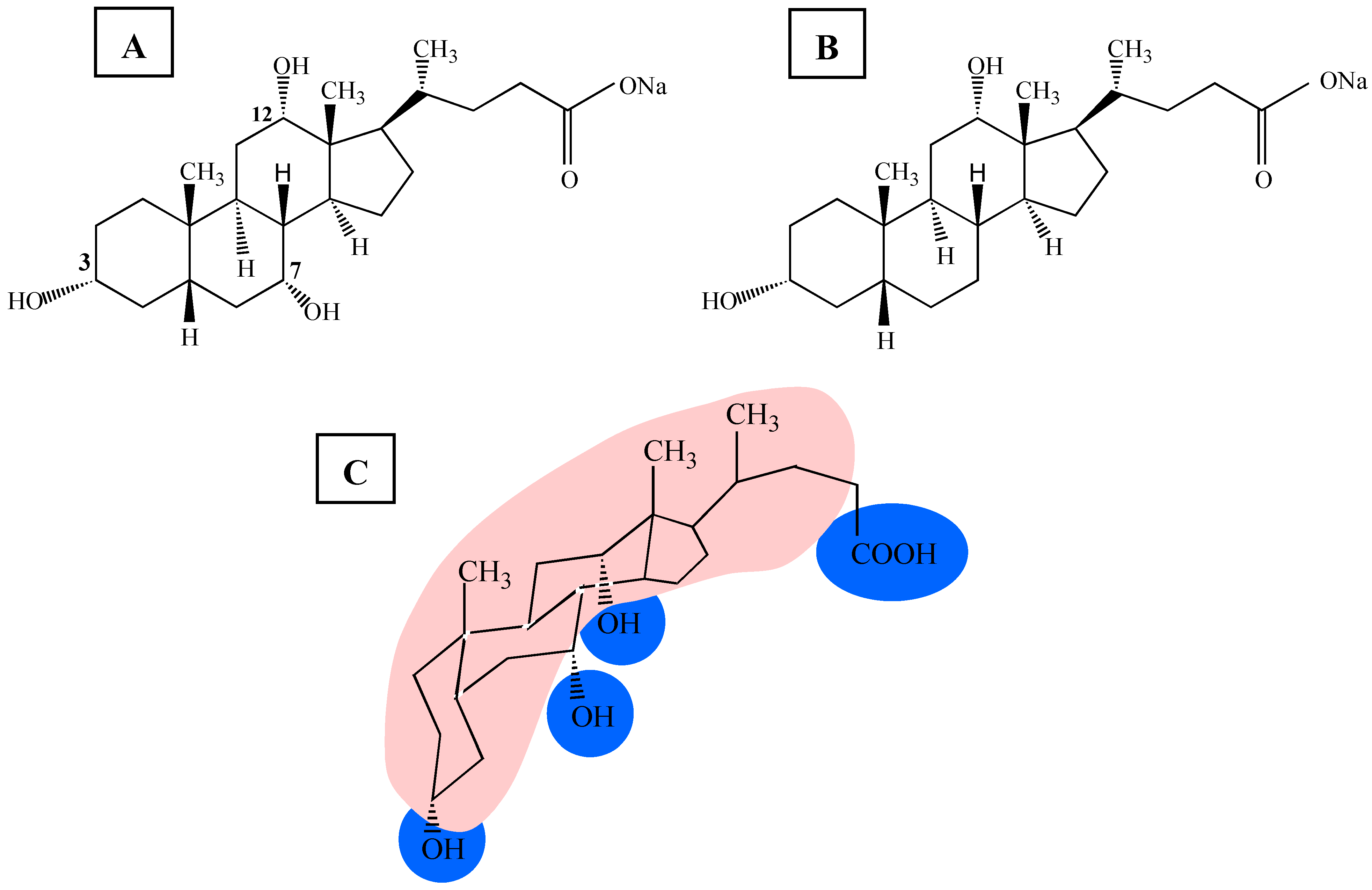 Molecules 12 02292 g001