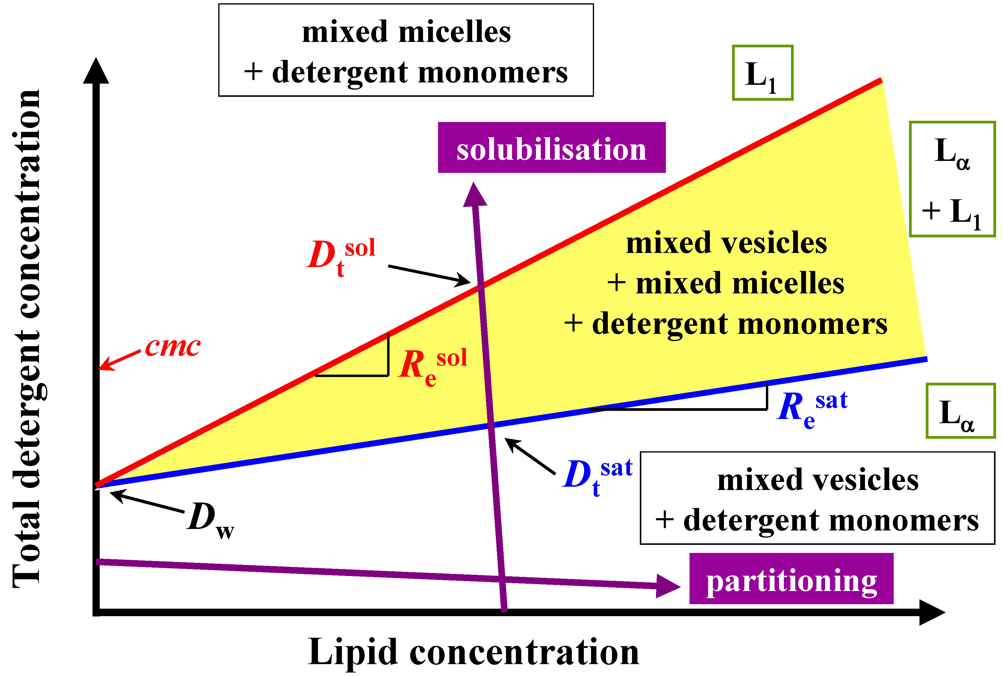 Molecules 12 02292 g002