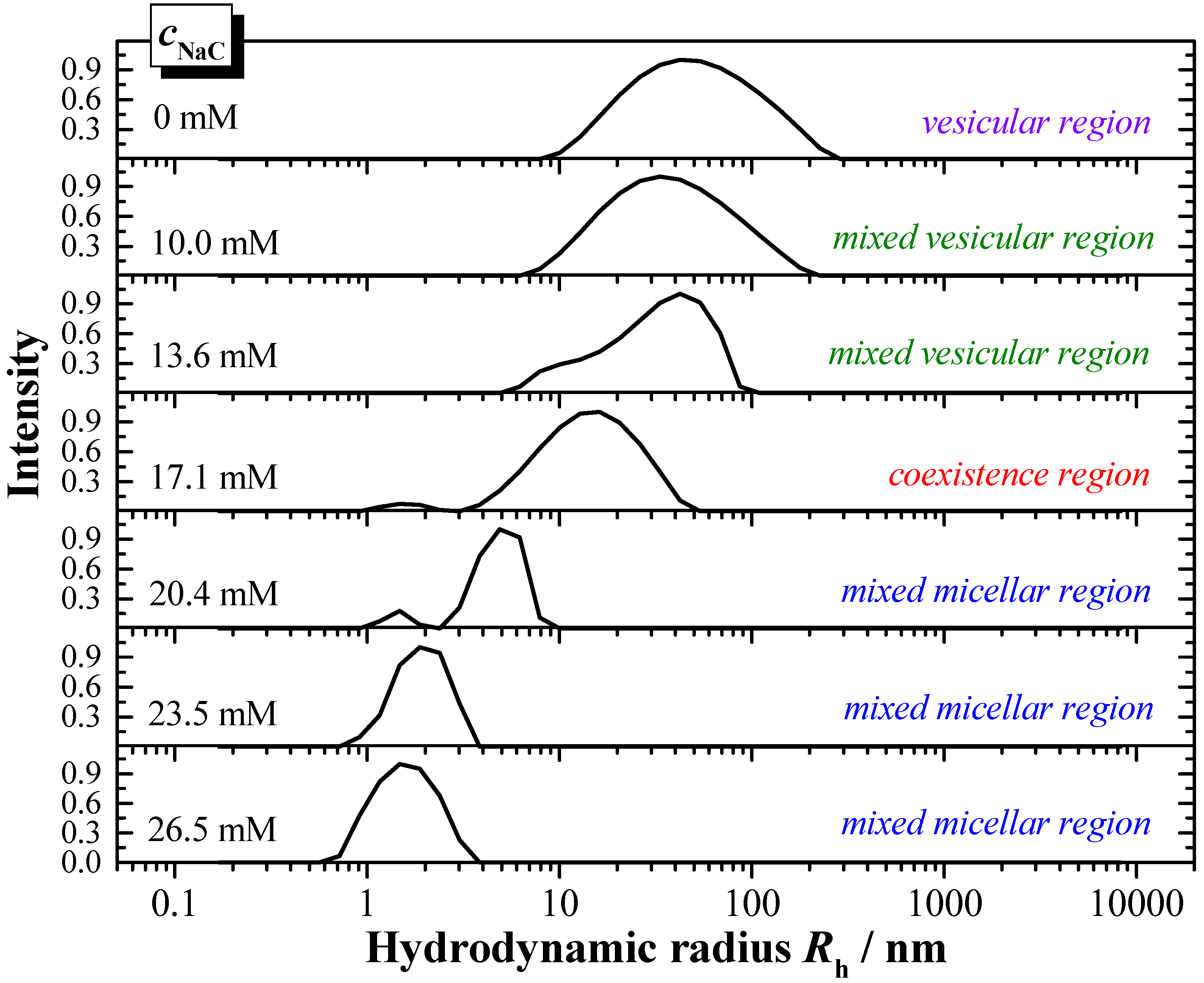 Molecules 12 02292 g008