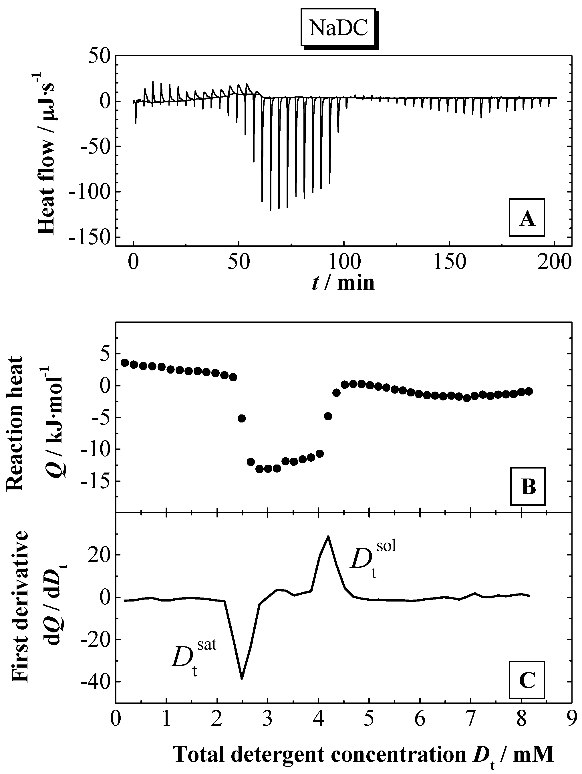 Molecules 12 02292 g009