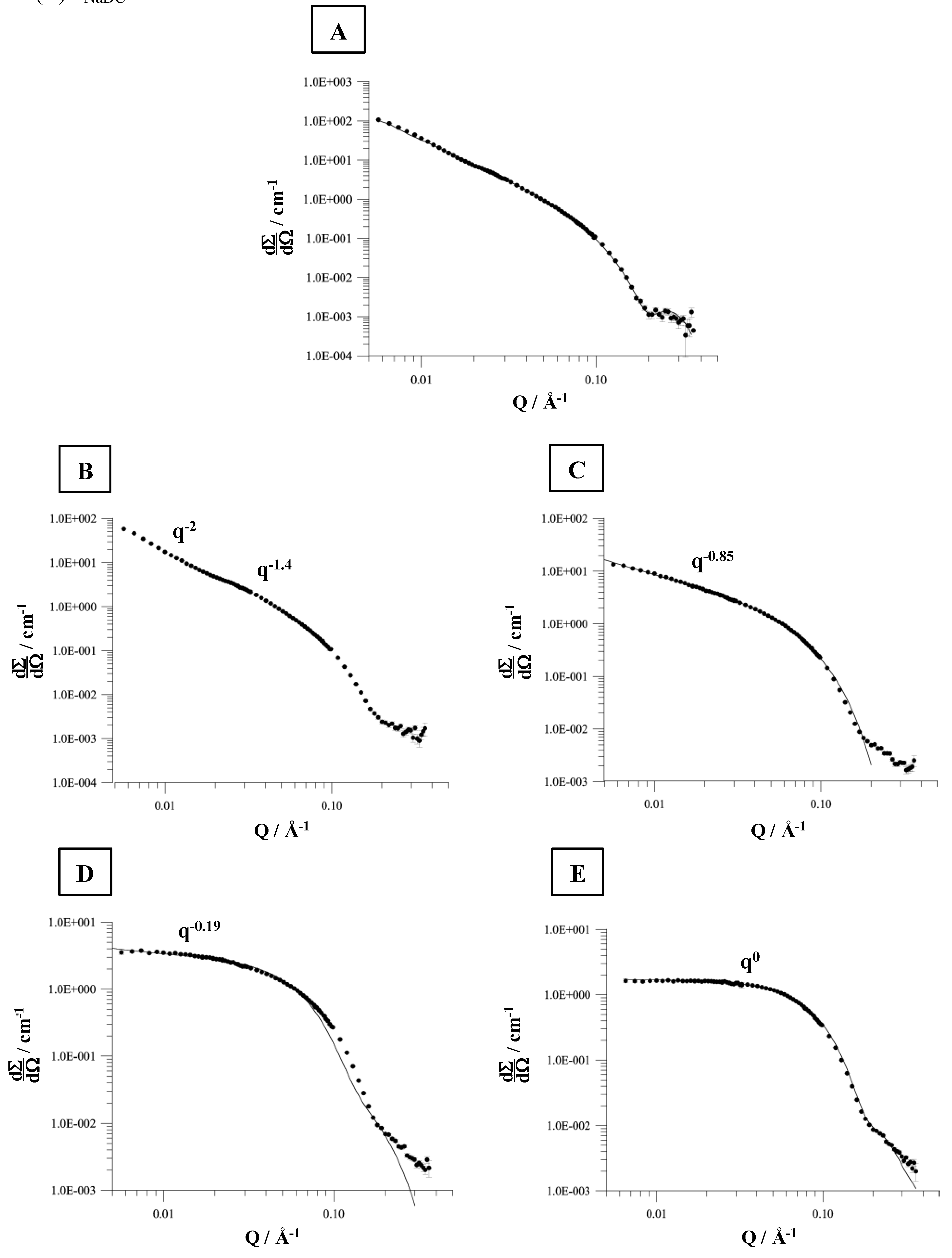 Molecules 12 02292 g010