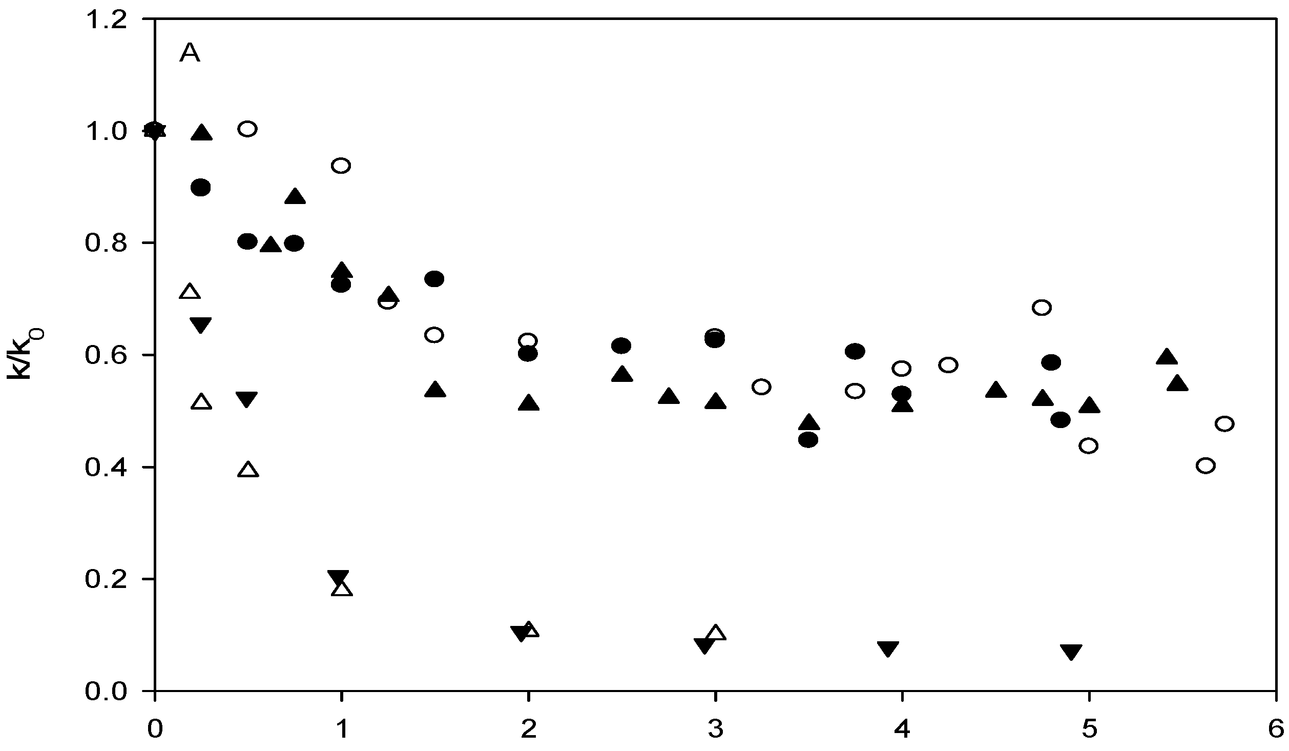 Molecules 12 02380 g001a