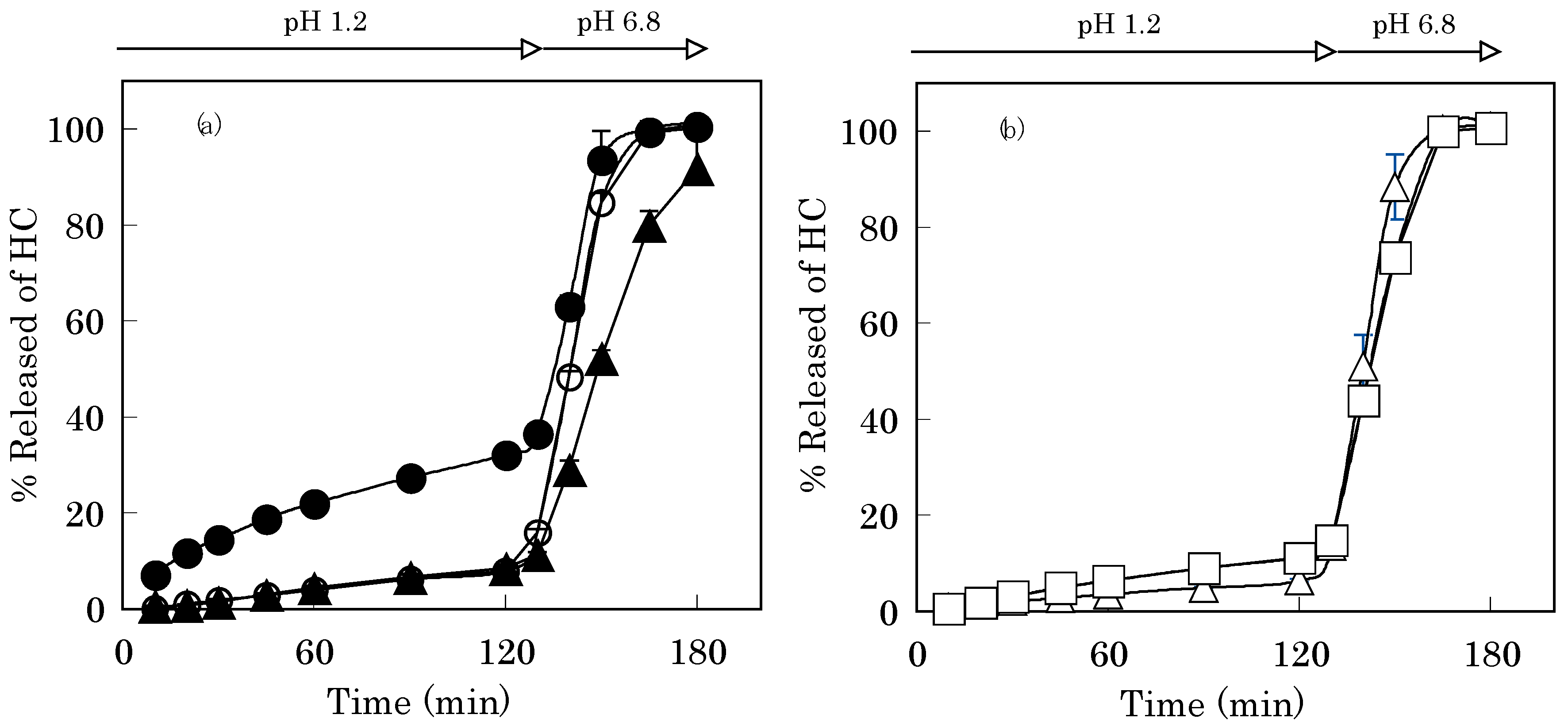 Molecules 12 02559 g004