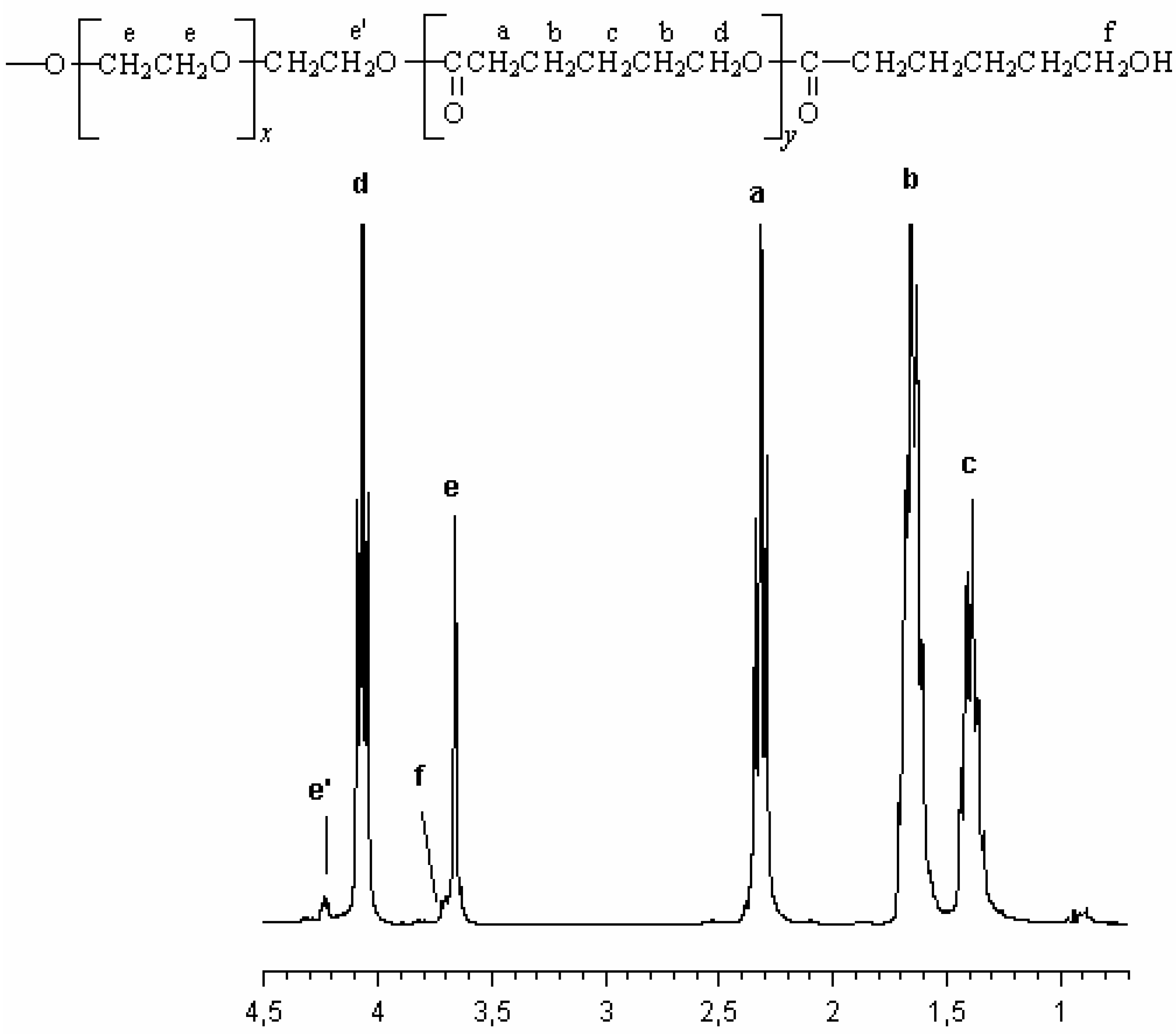 Molecules 13 00096 g001 550