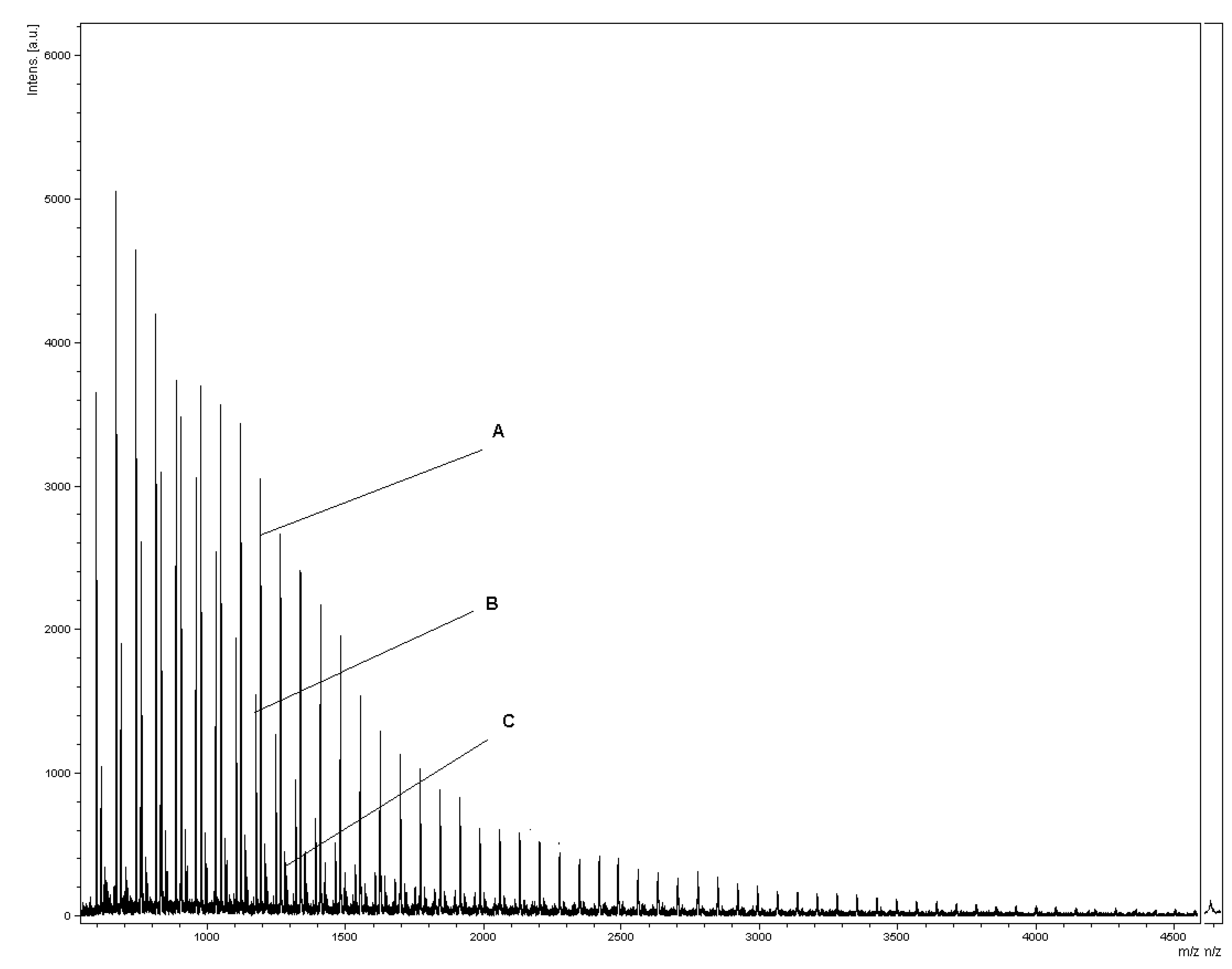 Molecules 13 00096 g002 550