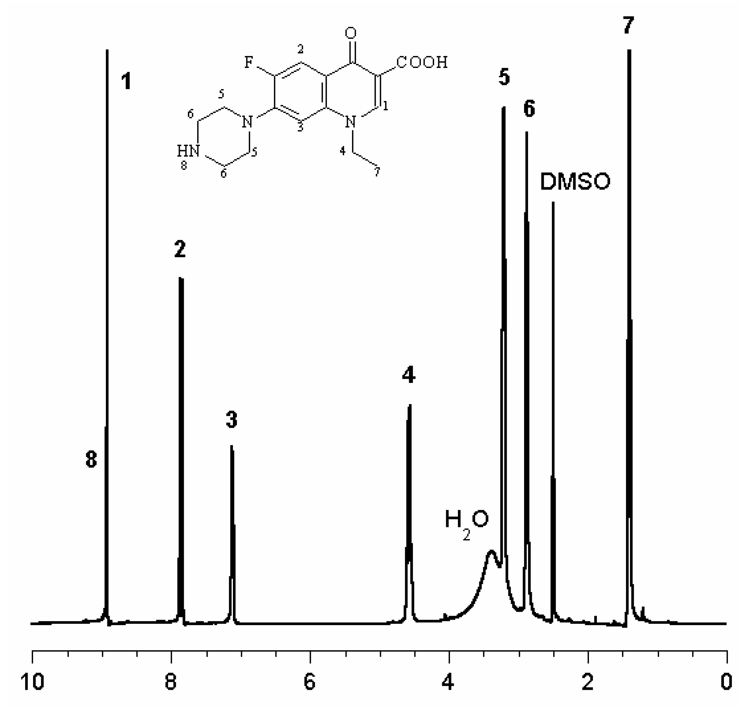 Acetanilide ir spectrum labeled