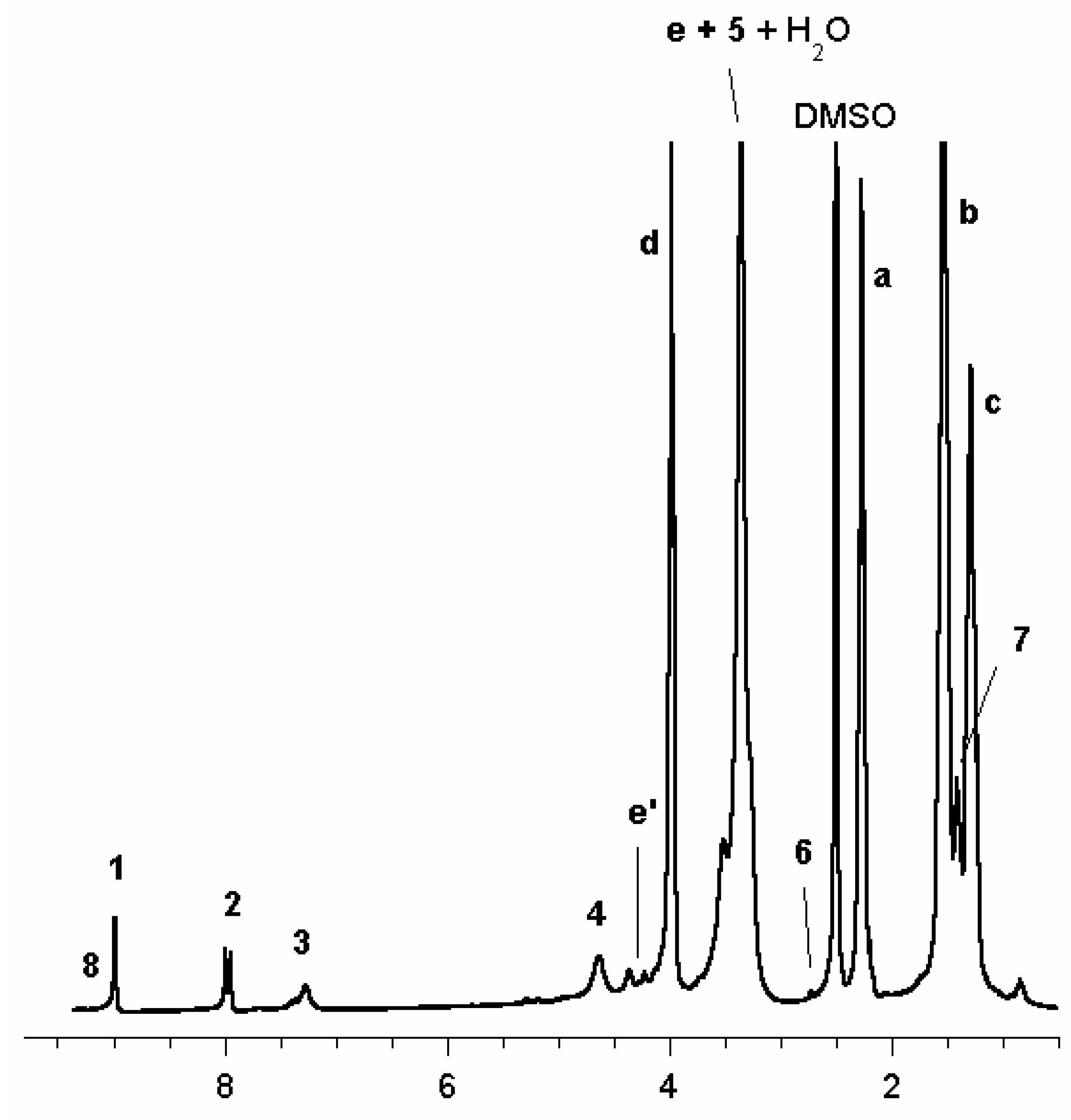Molecules 13 00096 g004 550