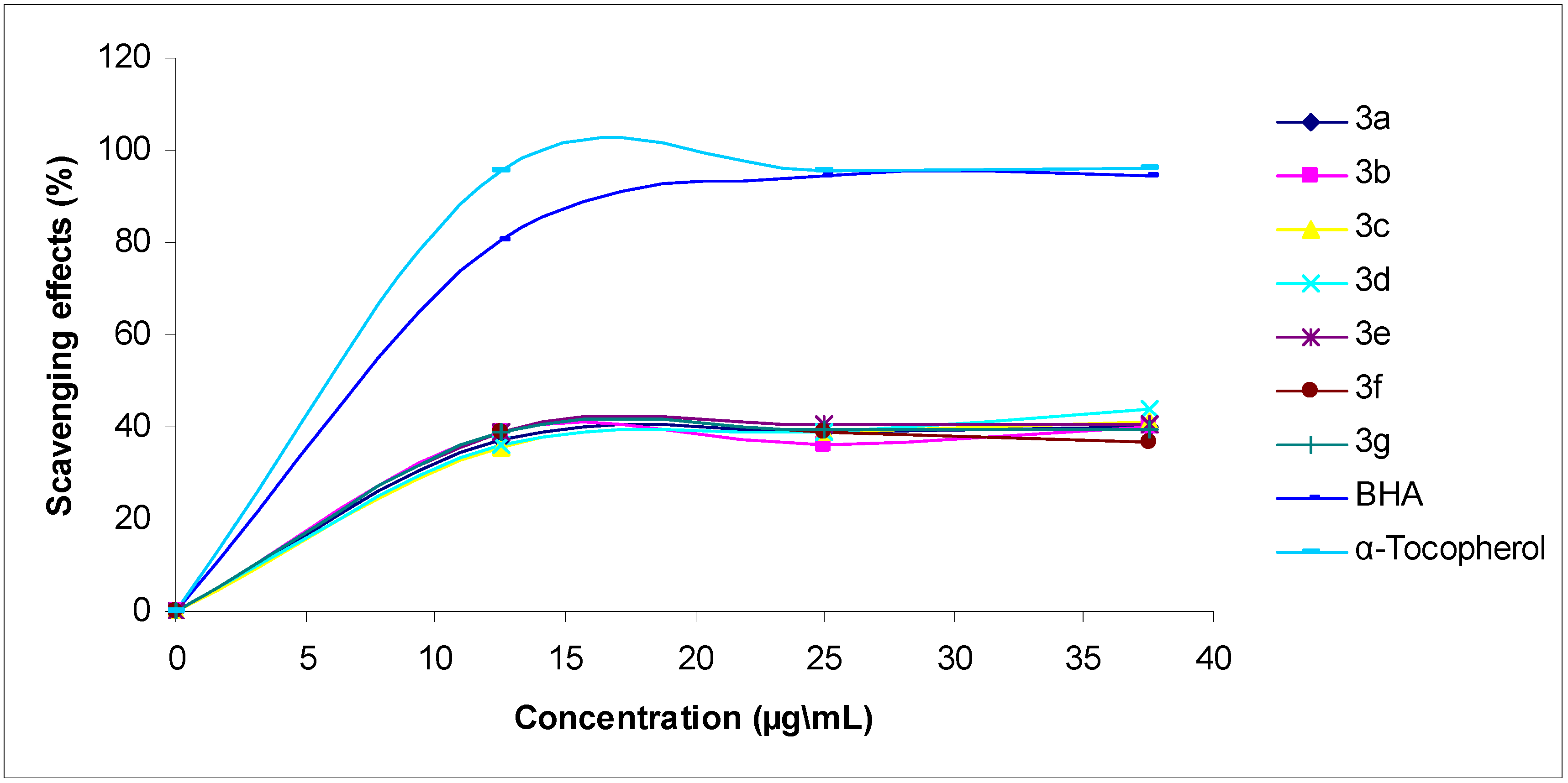 Molecules 13 00107 g002 550
