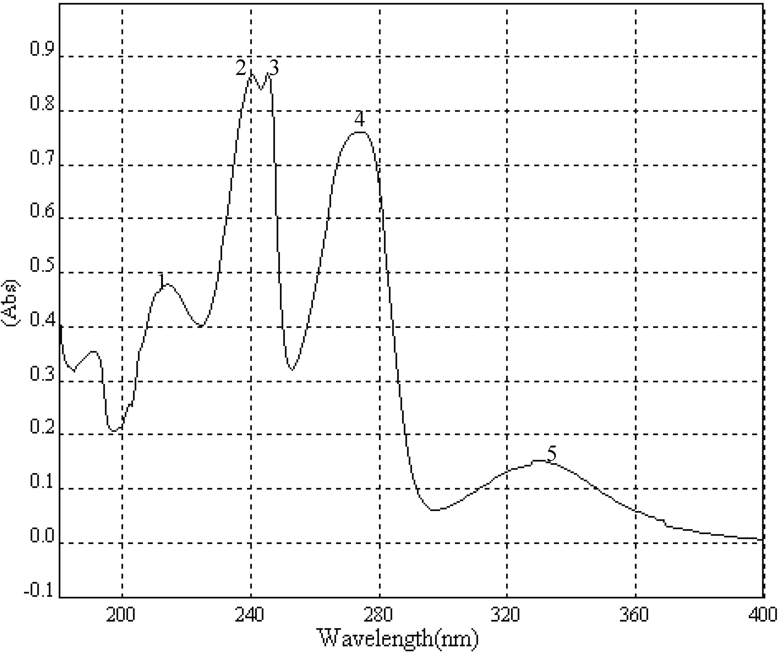Molecules 13 00220 g005 550