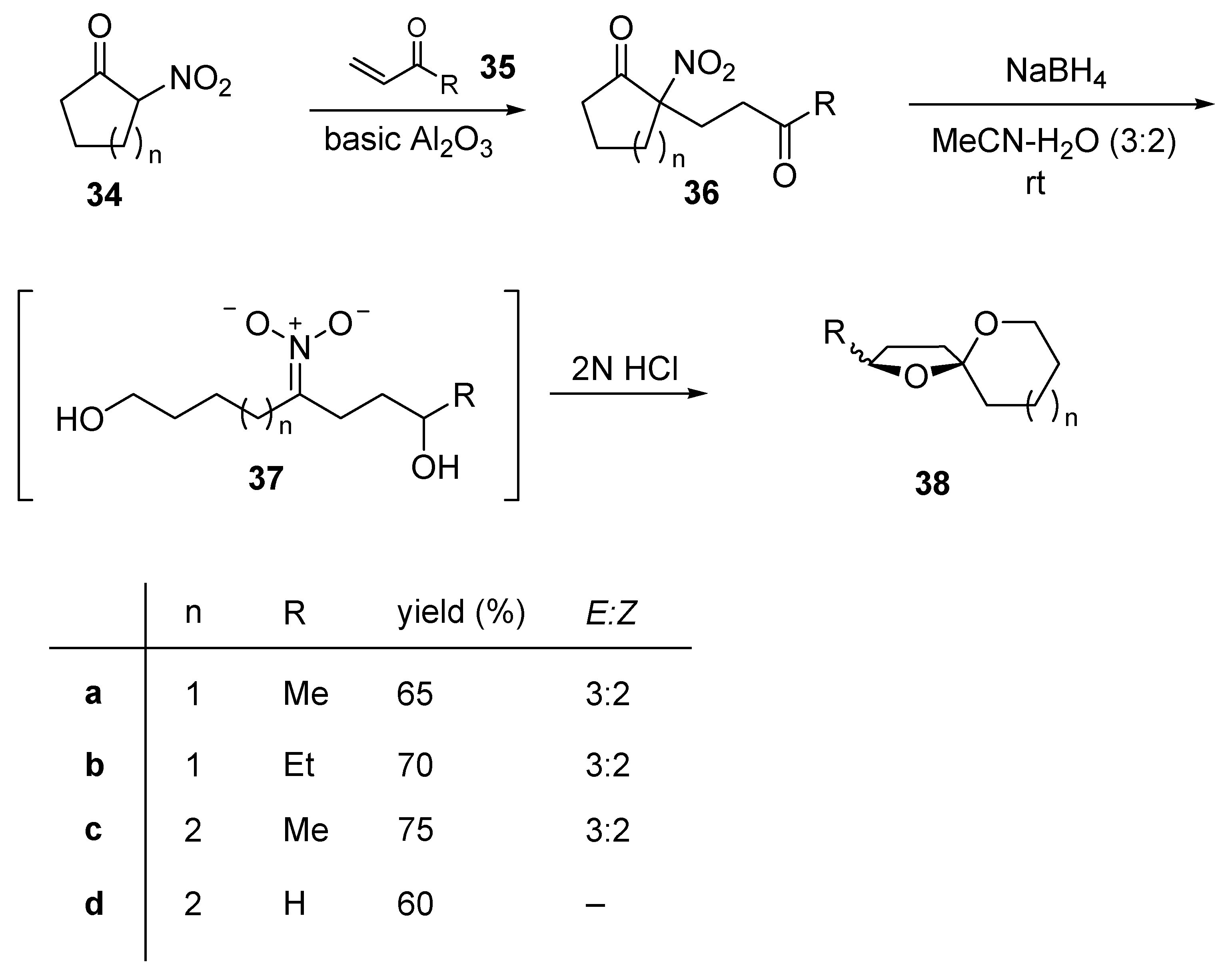 Molecules 13 00319 g009 550