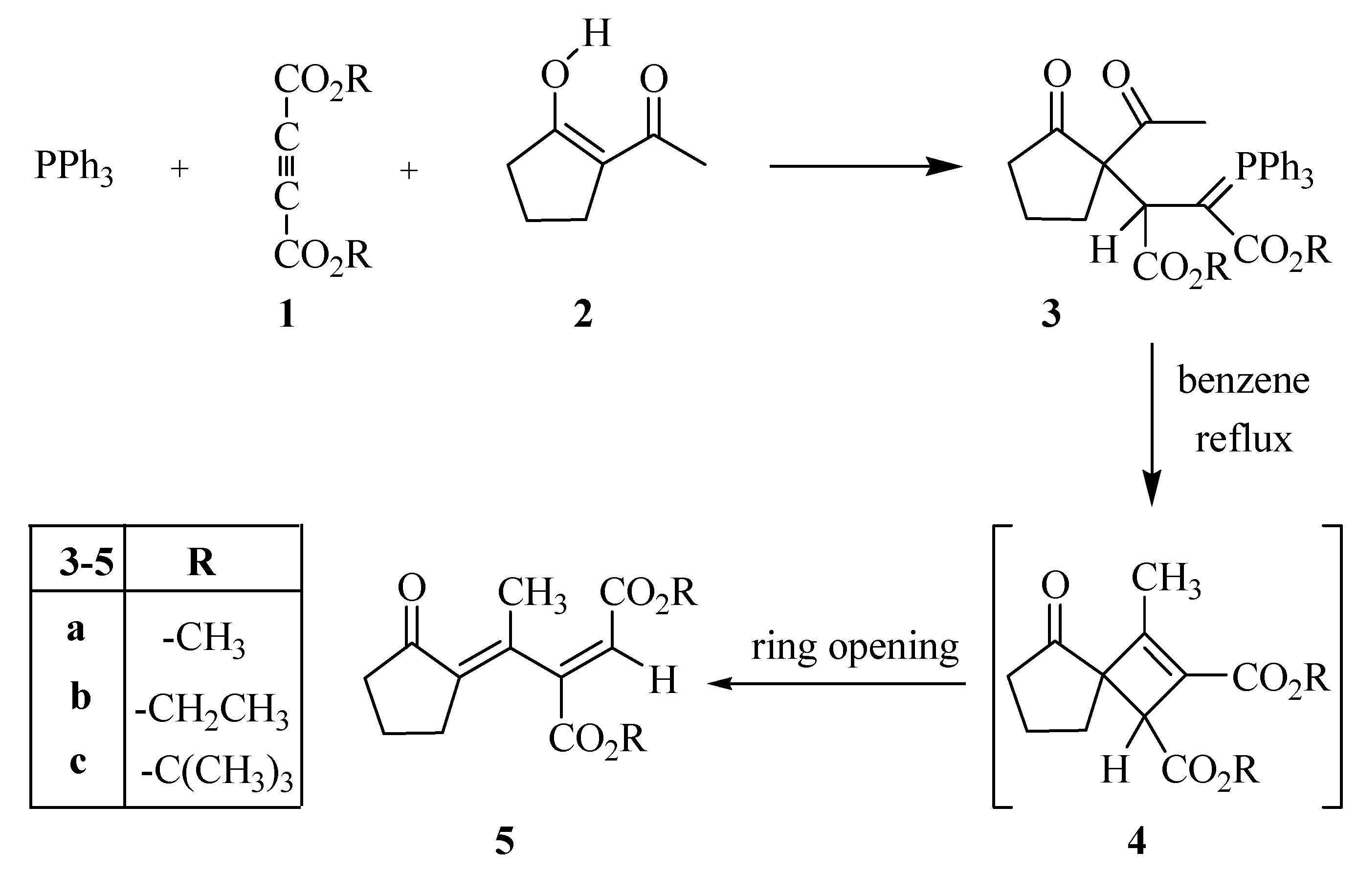 Molecules 13 00331 g002 550