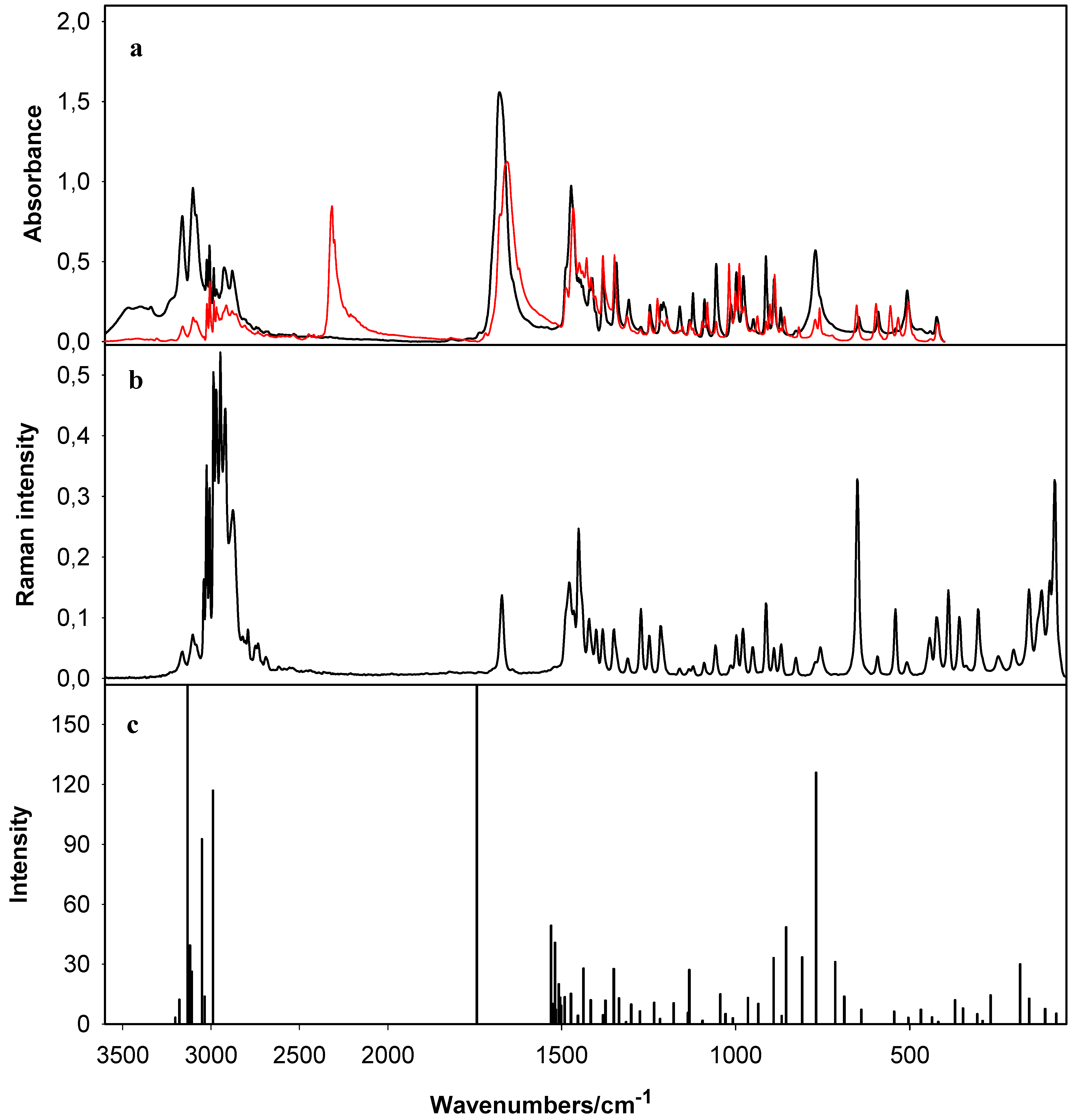 Molecules 13 00379 g002