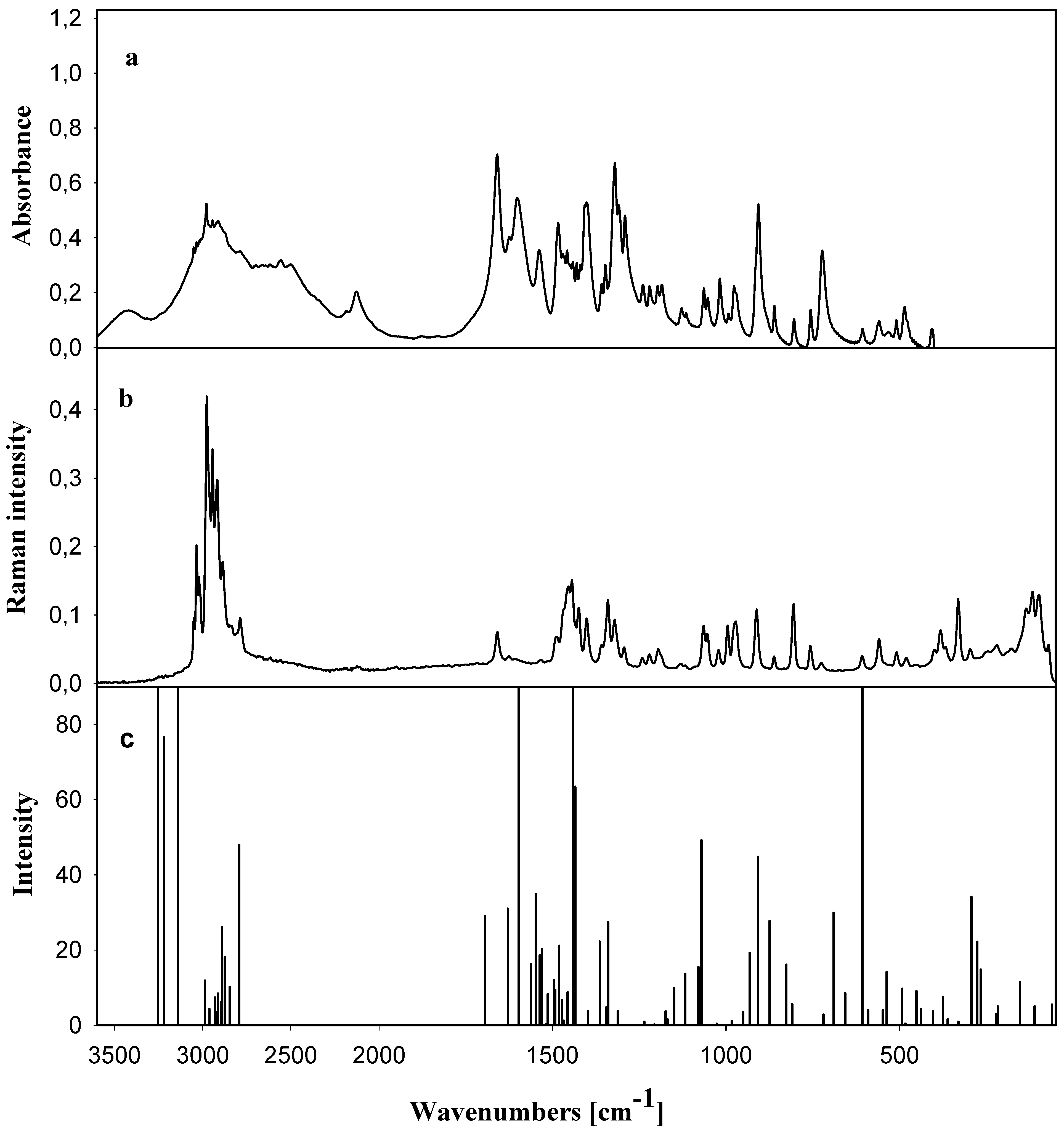 Molecules 13 00379 g003