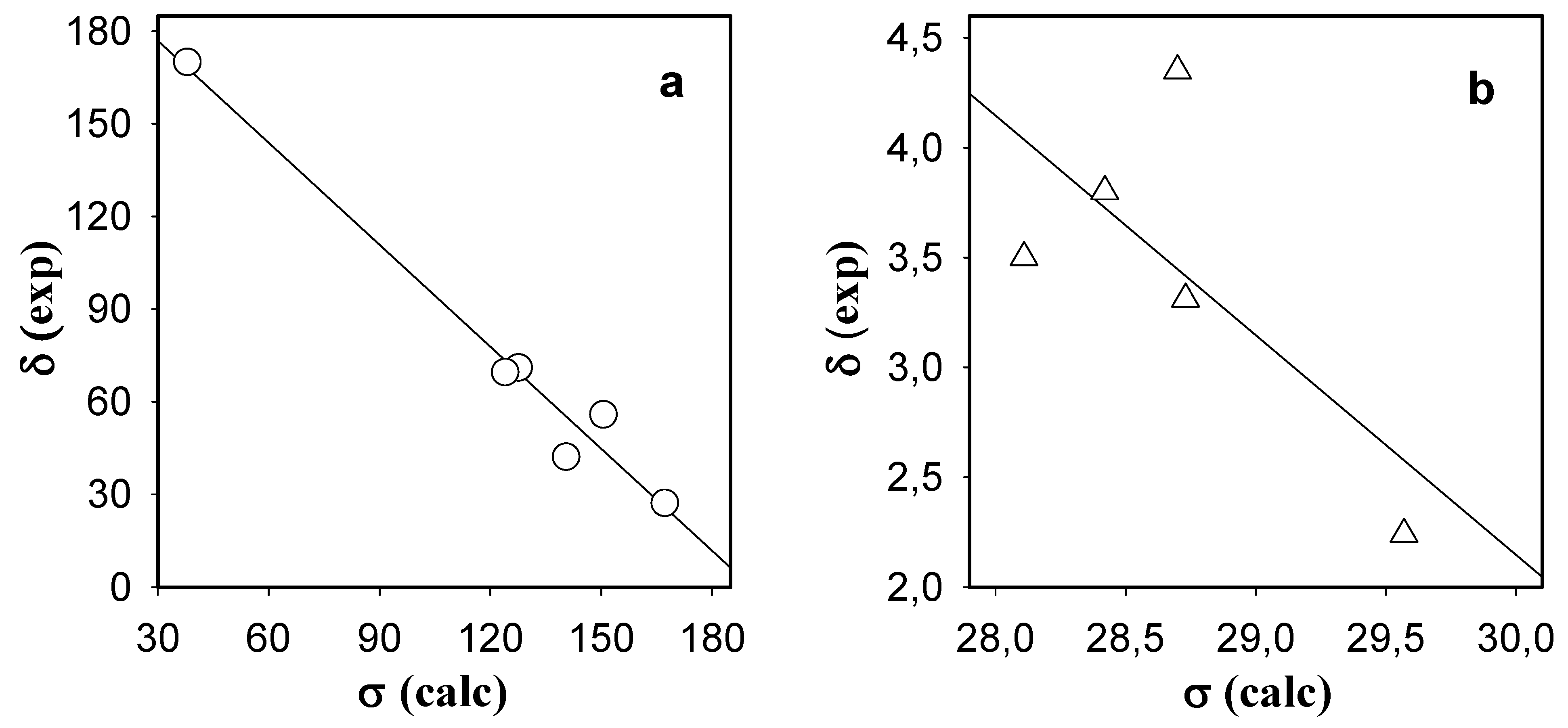 Molecules 13 00379 g004