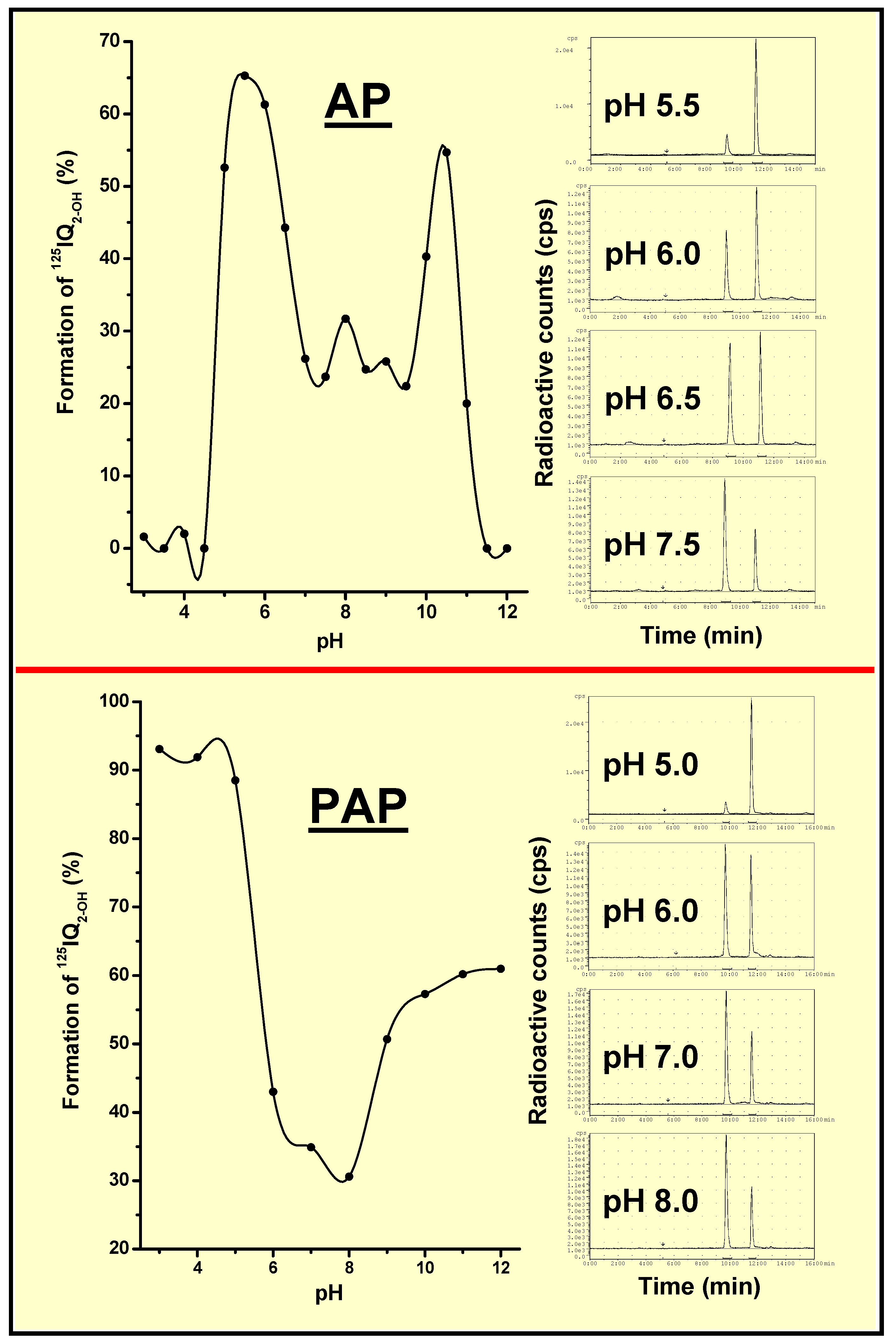 Molecules 13 00391 g004 550