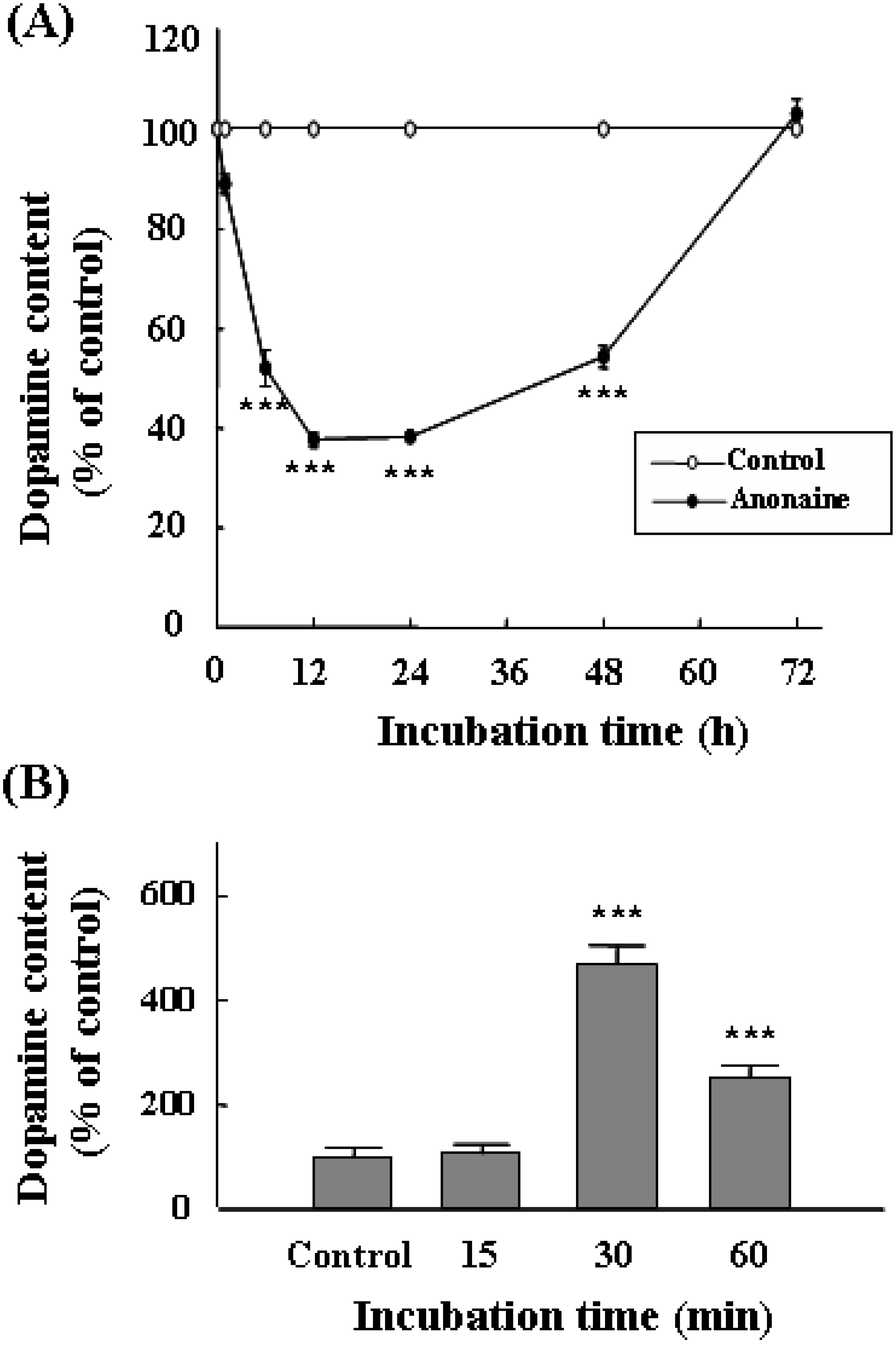 Molecules 13 00475 g002 550