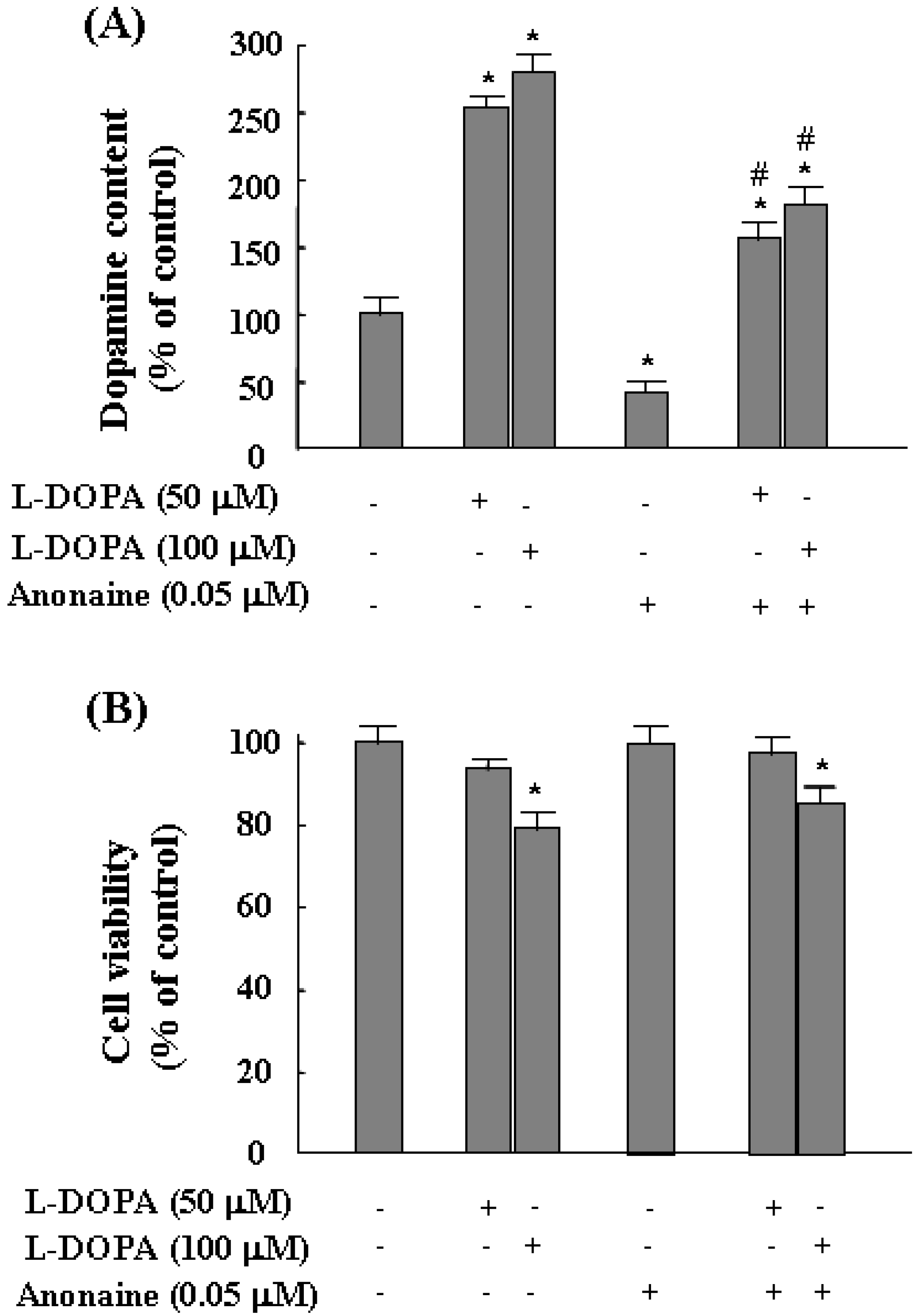 Molecules 13 00475 g006 550