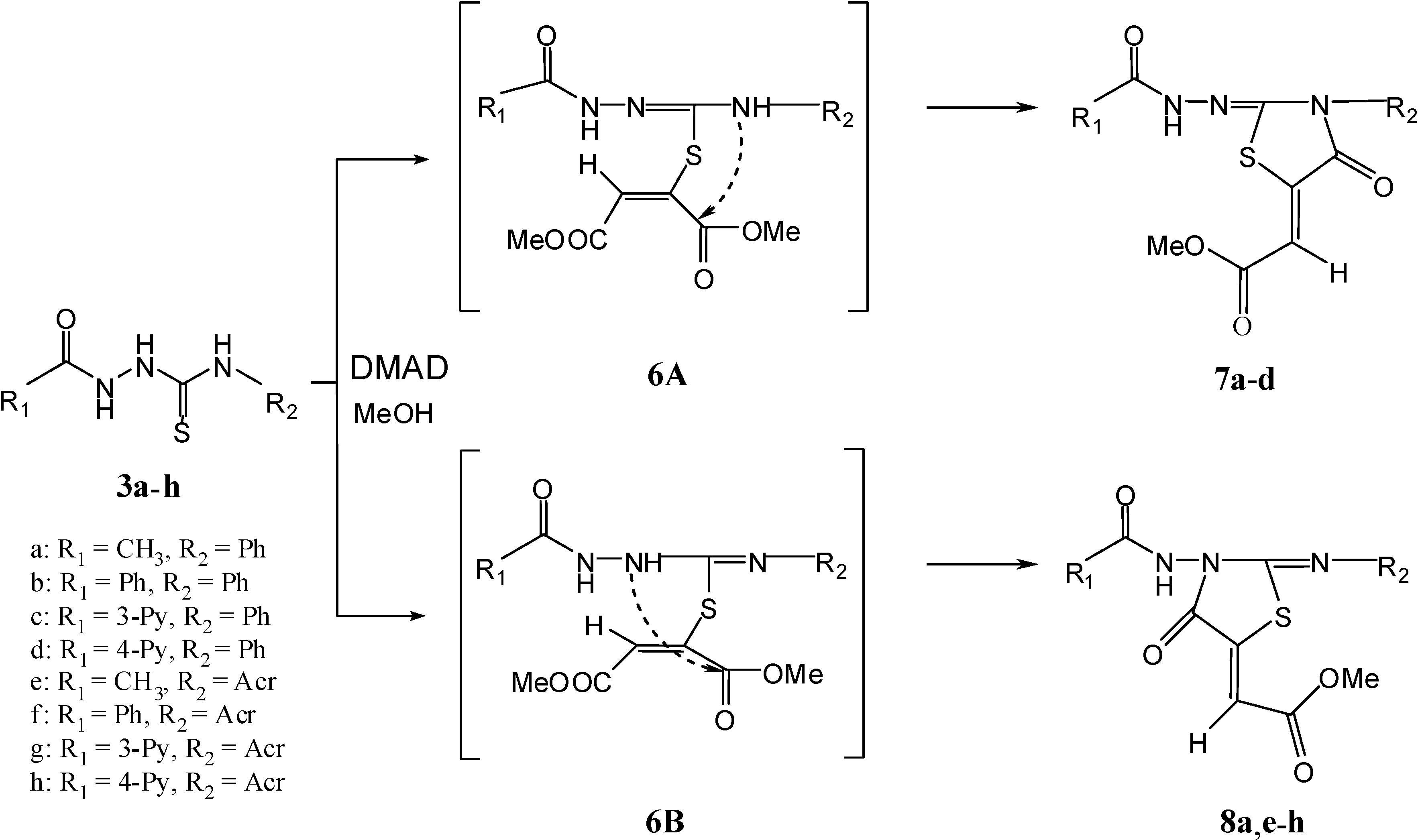 Molecules 13 00501 g006 550