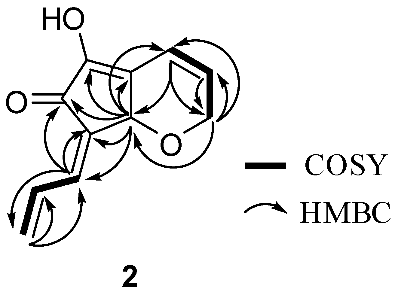 Molecules 13 00595 g002