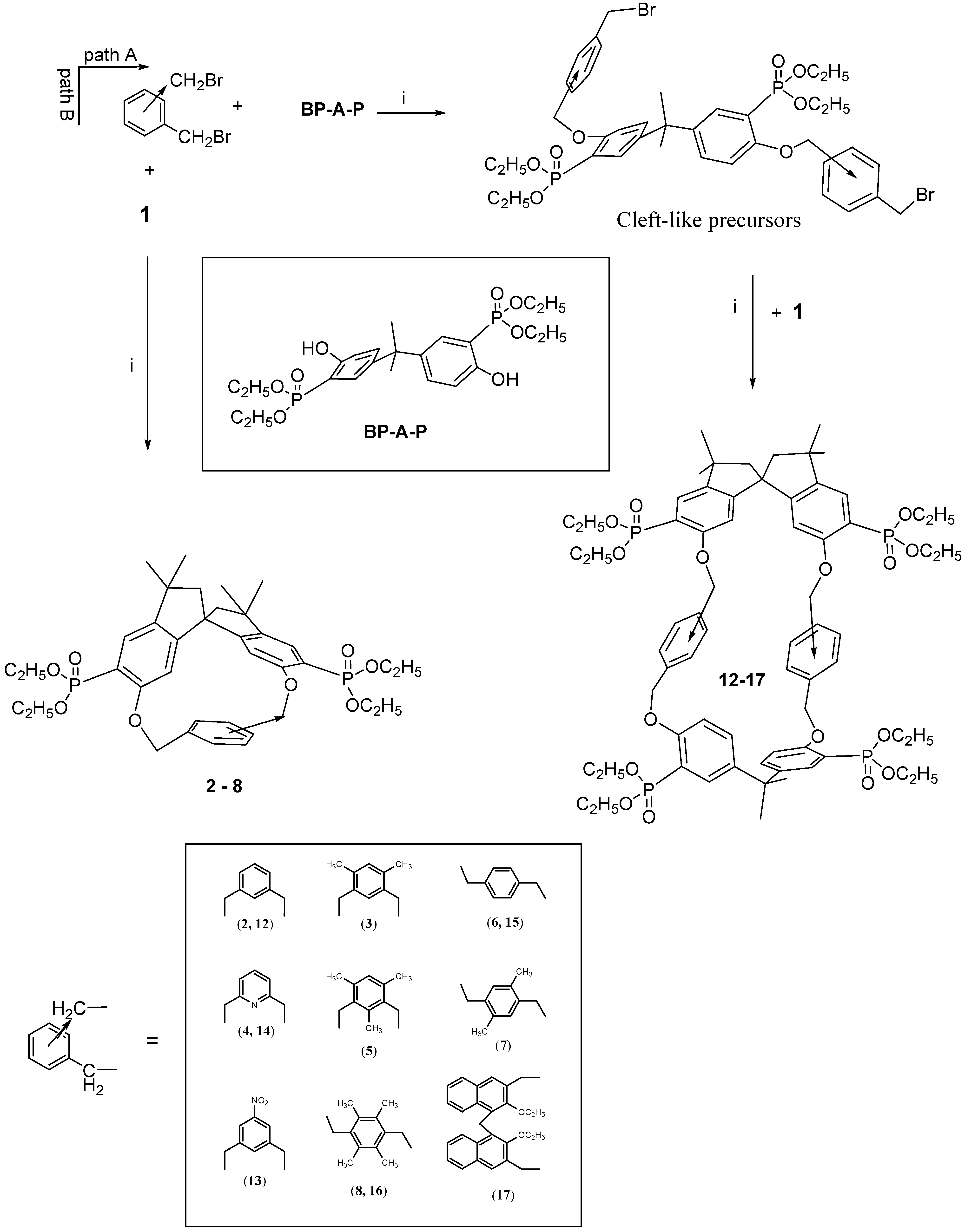 Molecules 13 00678 g003 550