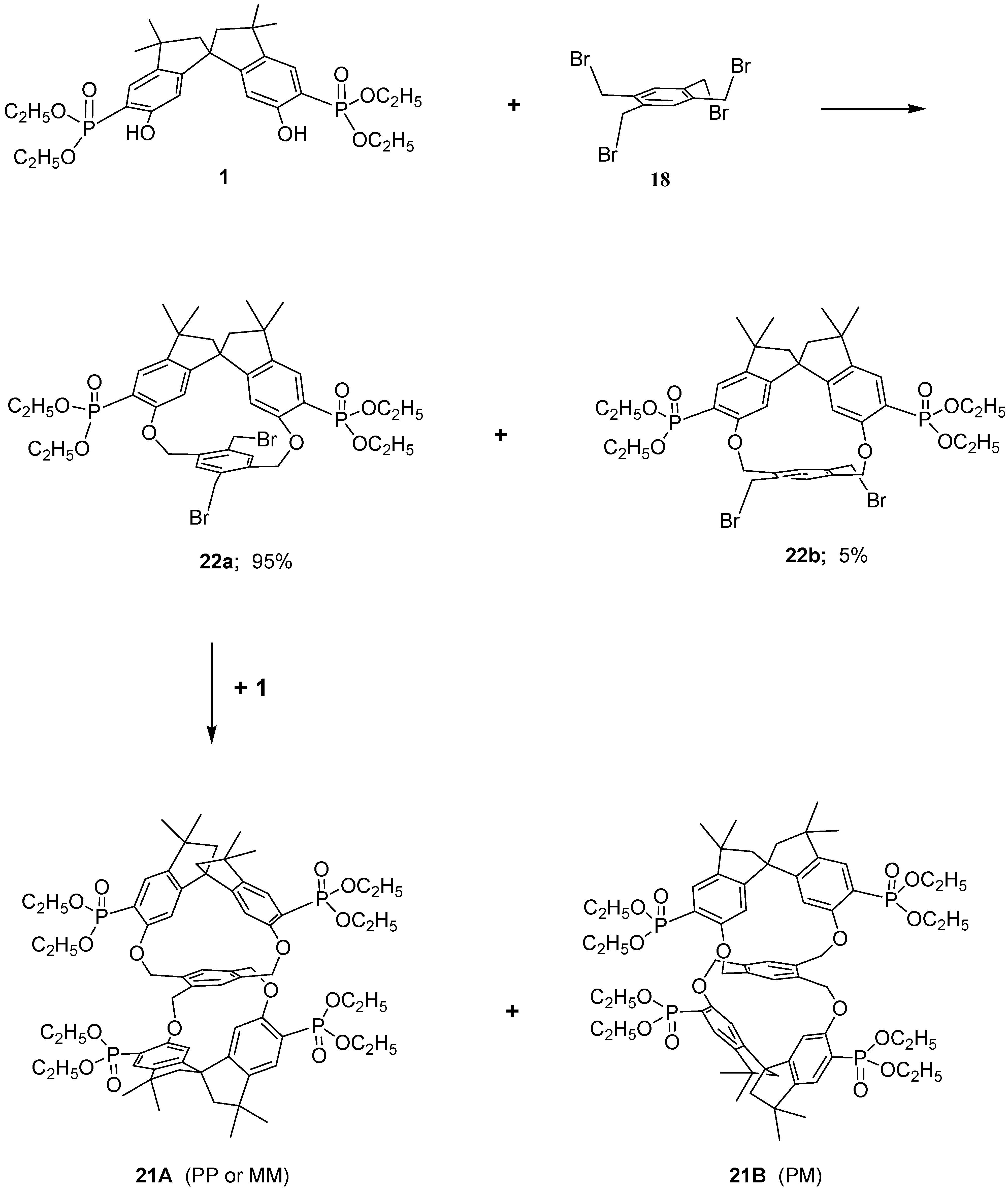 Molecules 13 00678 g005 550