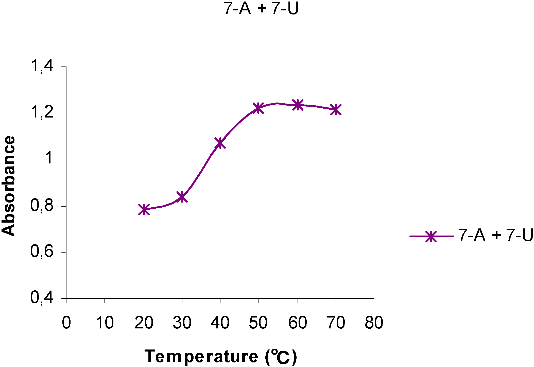 Molecules 13 00701 g003 550