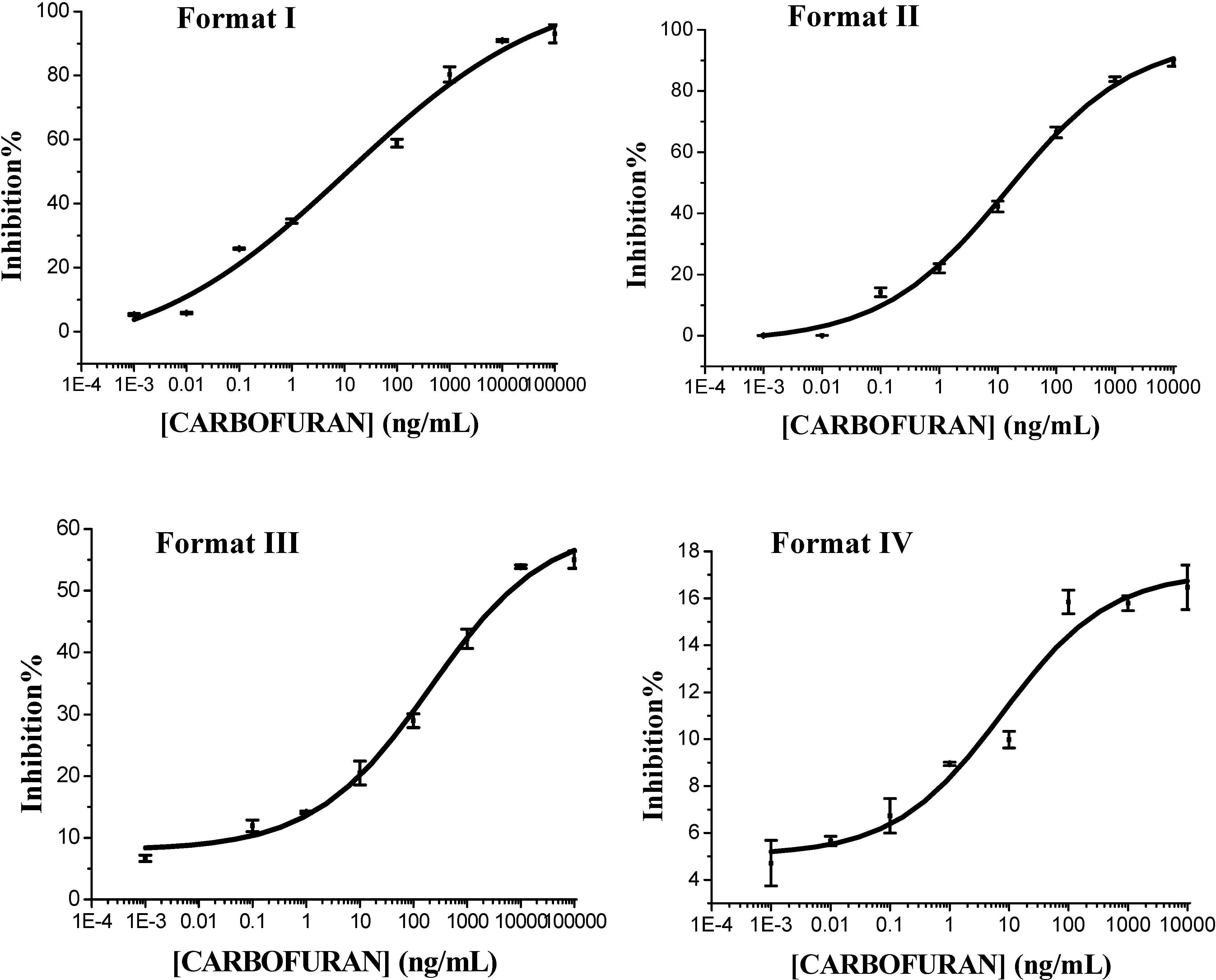 Molecules 13 00871 g001