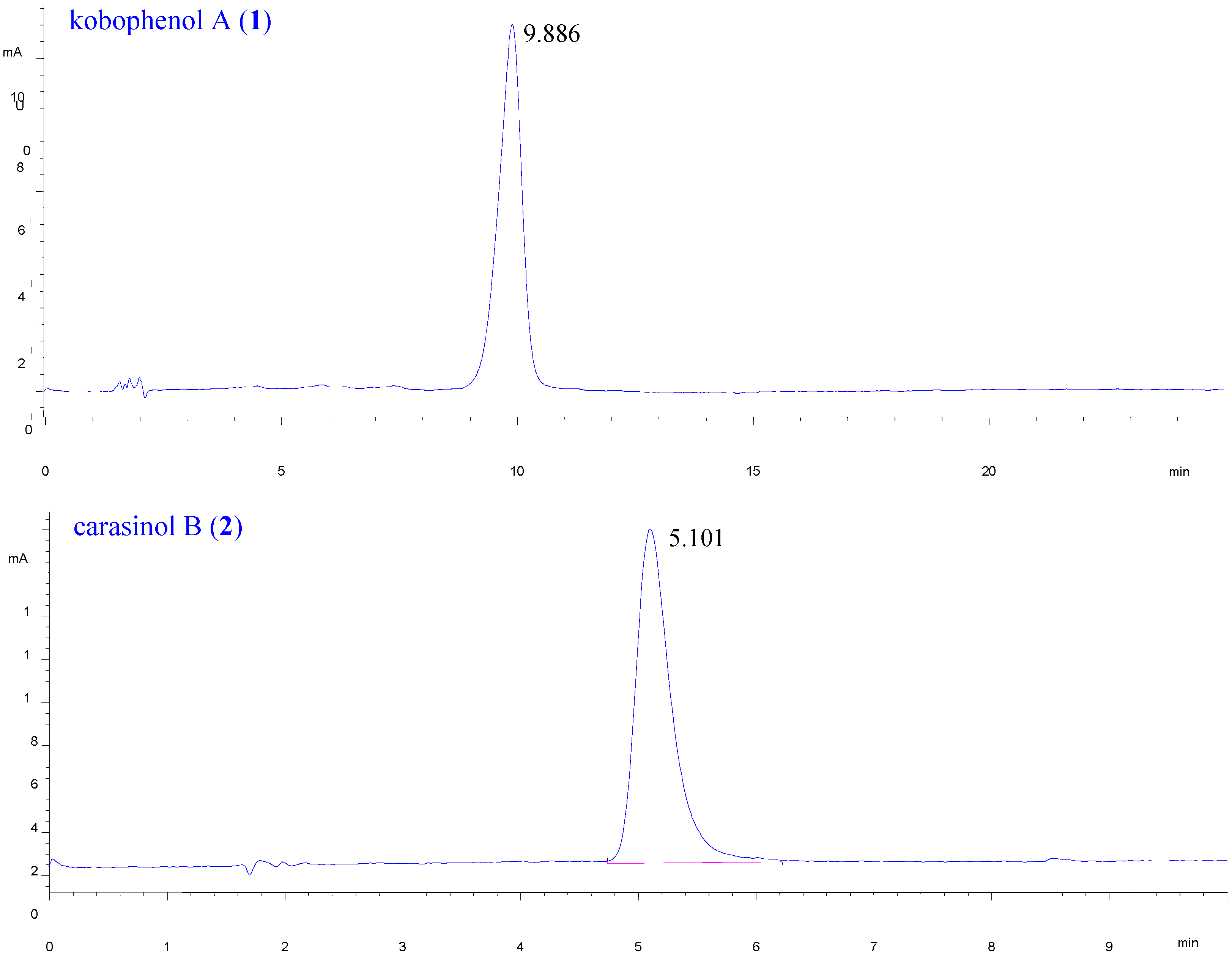 Molecules 13 00938 g003 550