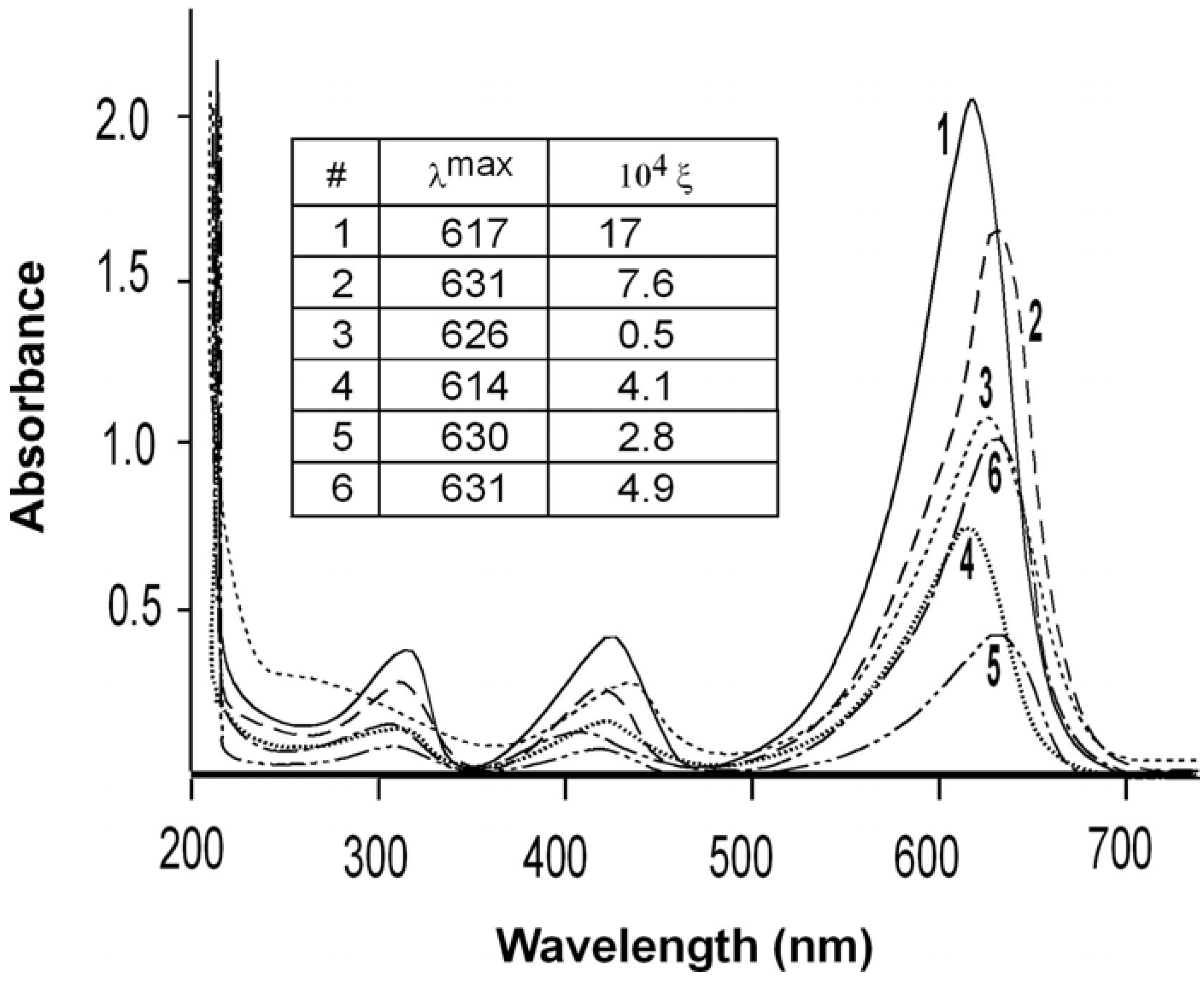 Molecules 13 00986 g002