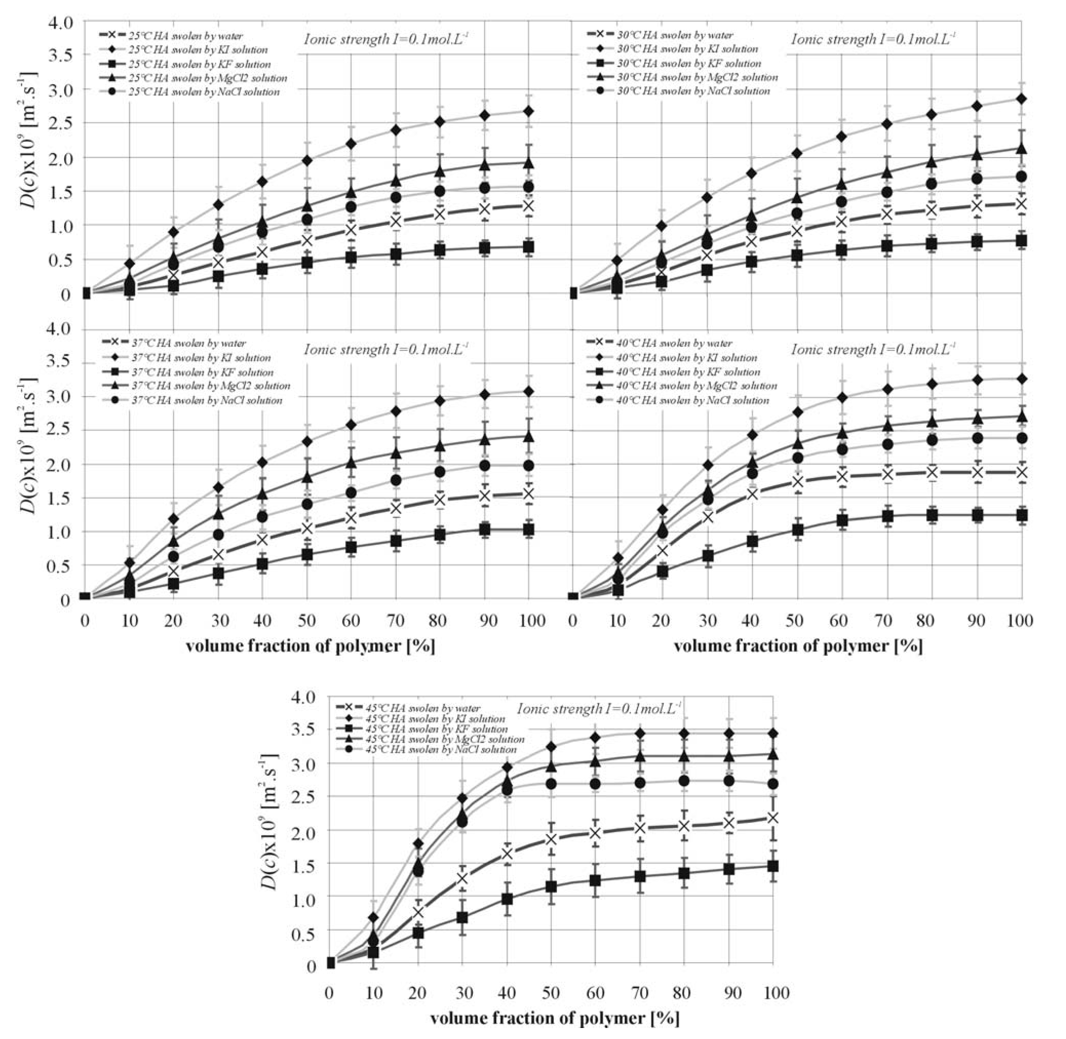 Molecules 13 01025 g003 550