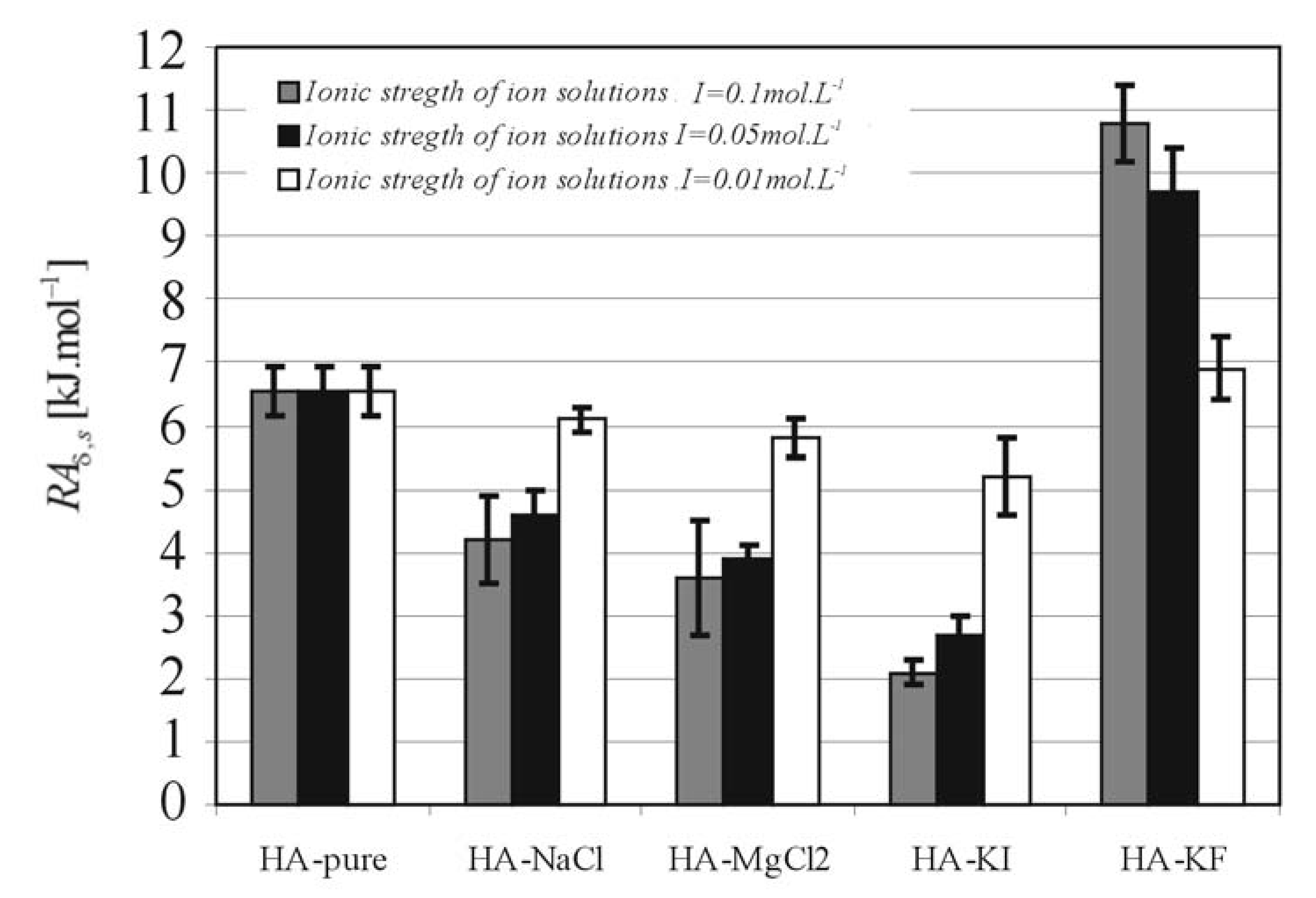 Molecules 13 01025 g006 550