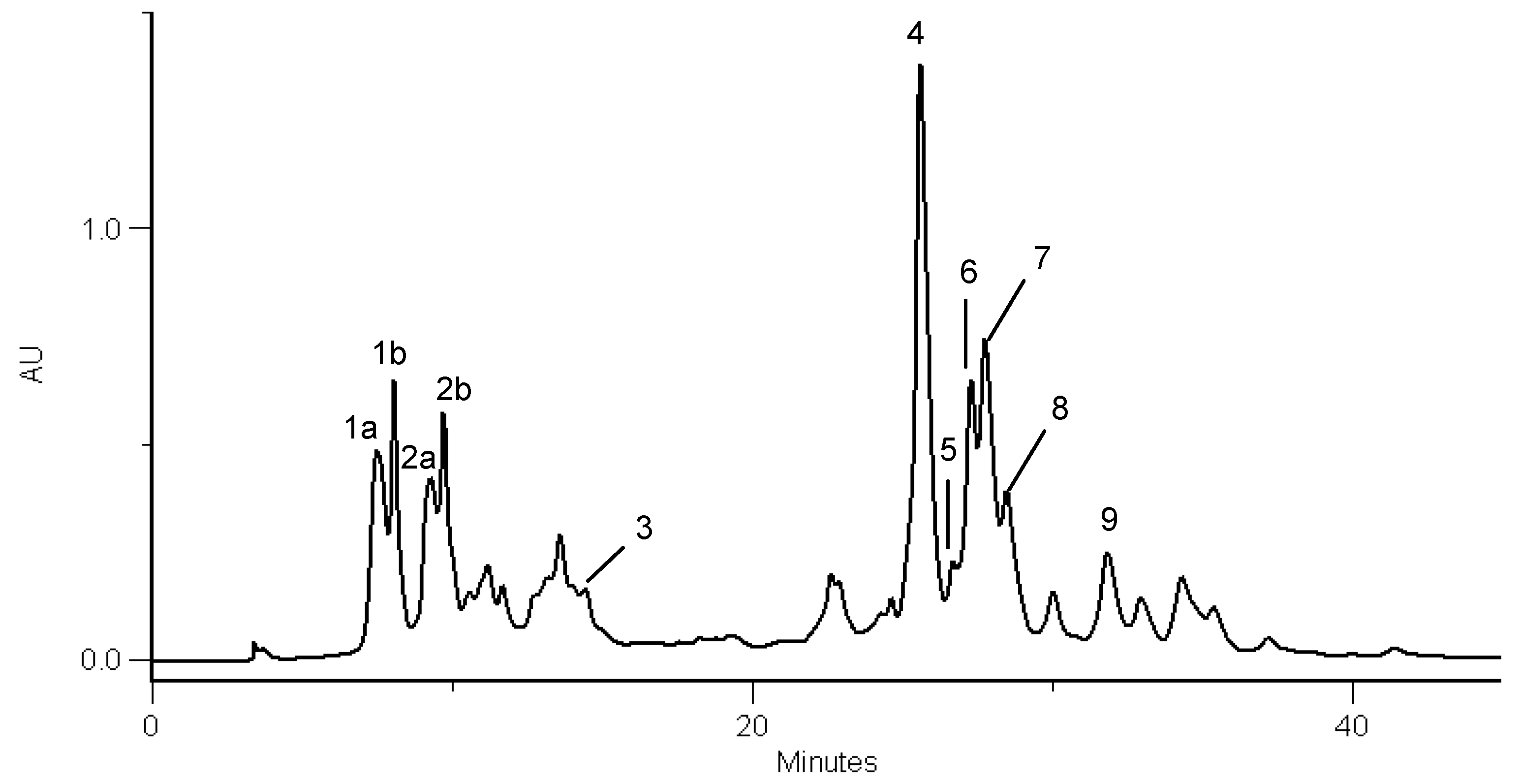 Molecules 13 01321 g001 550
