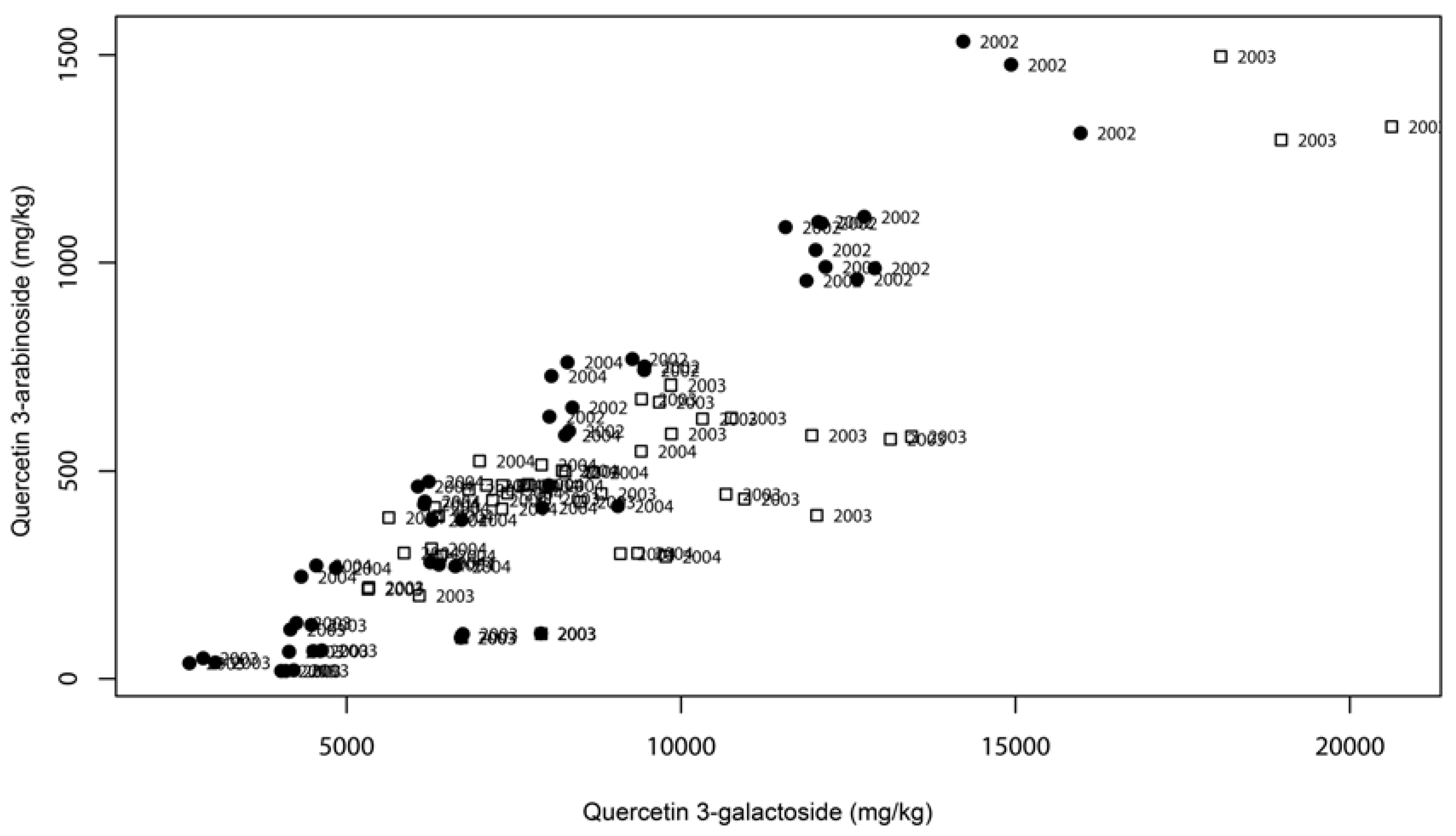 Molecules 13 01321 g003 550