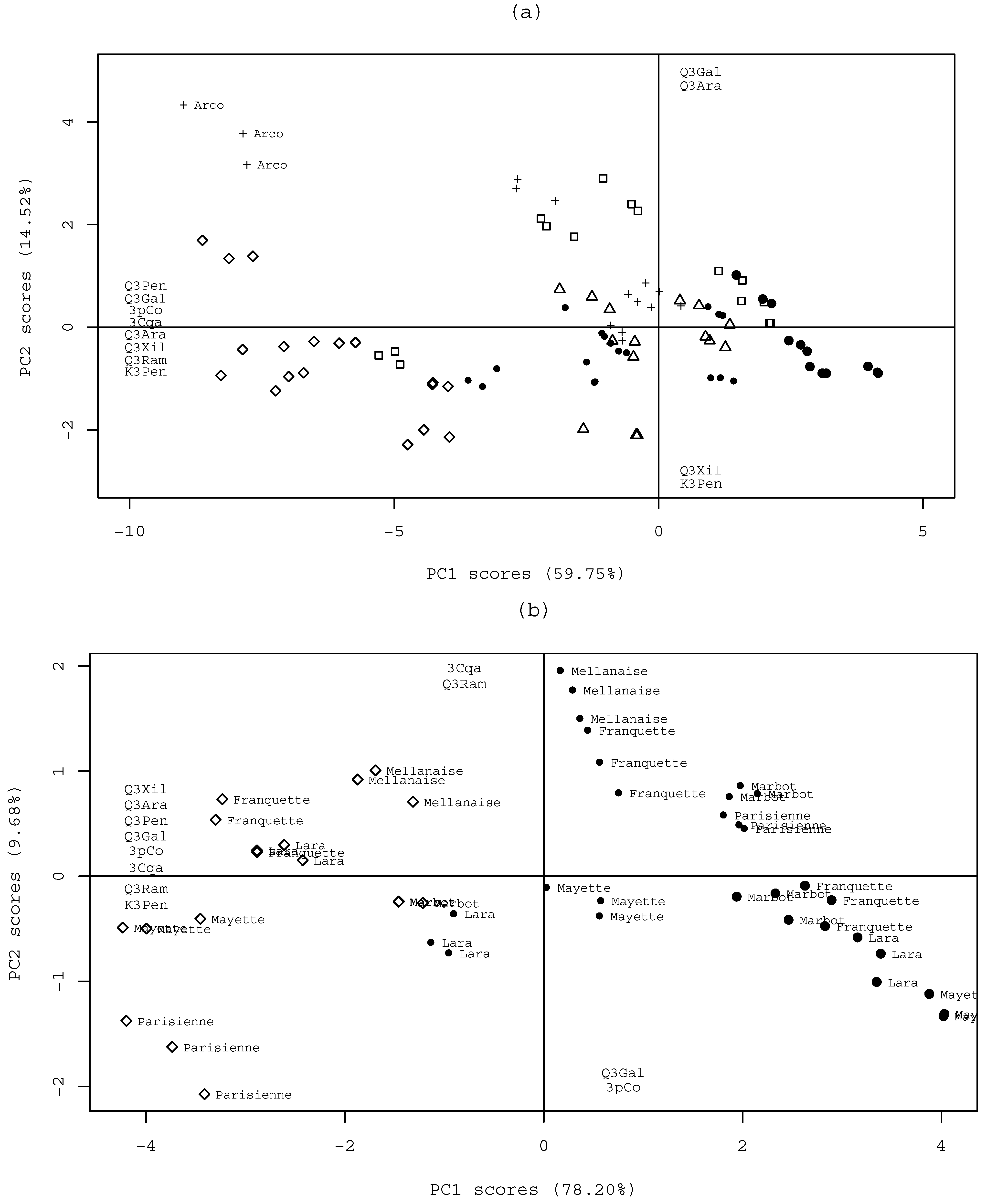 Molecules 13 01321 g004 550