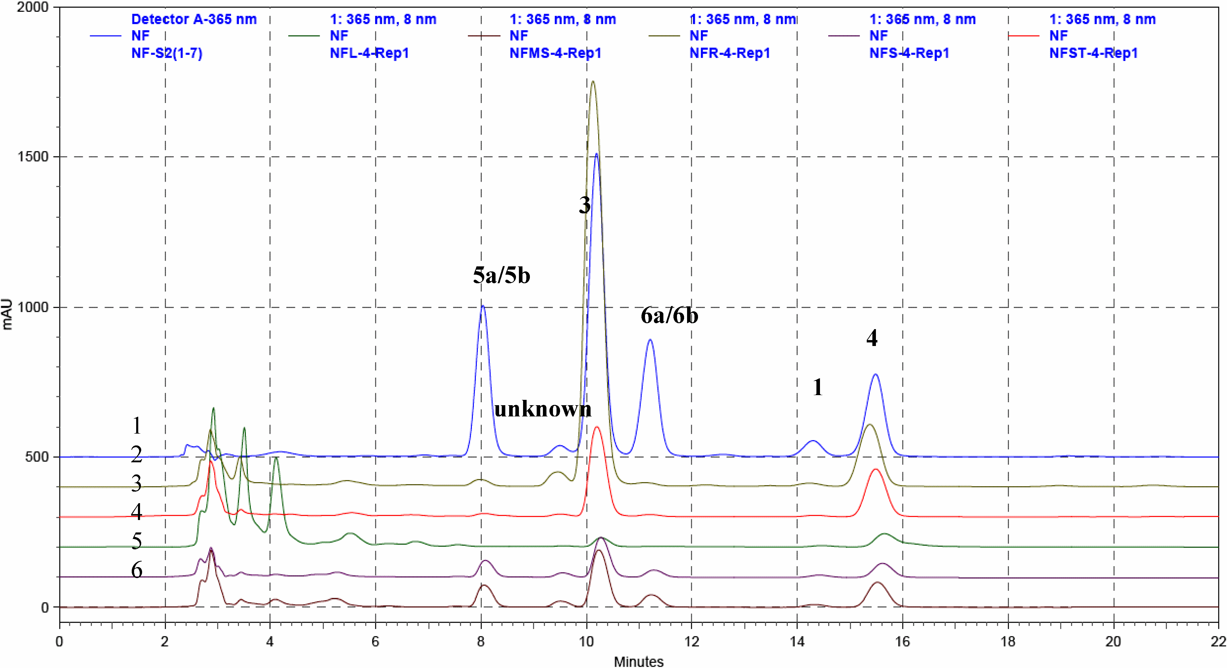 Molecules 13 01361 g003 550