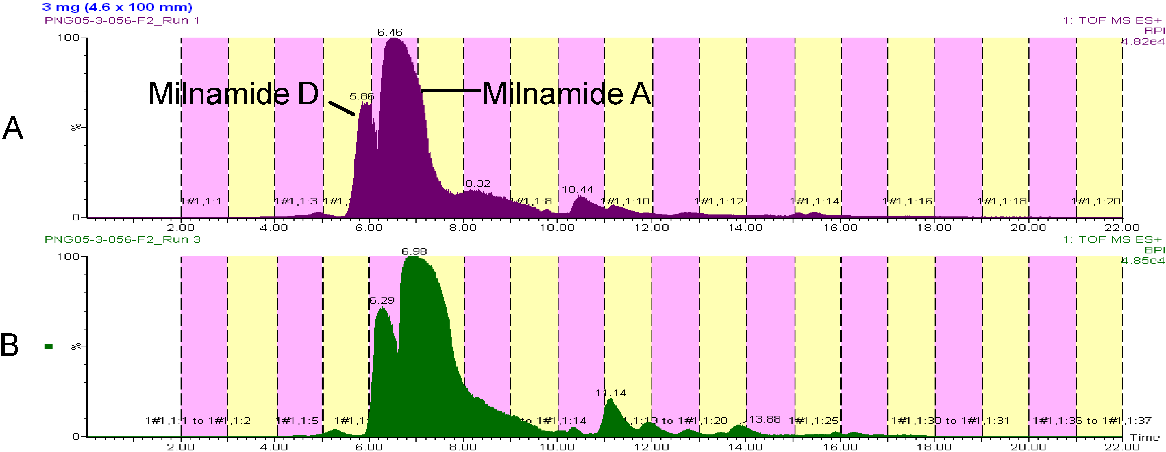 Molecules 13 01372 g004 550