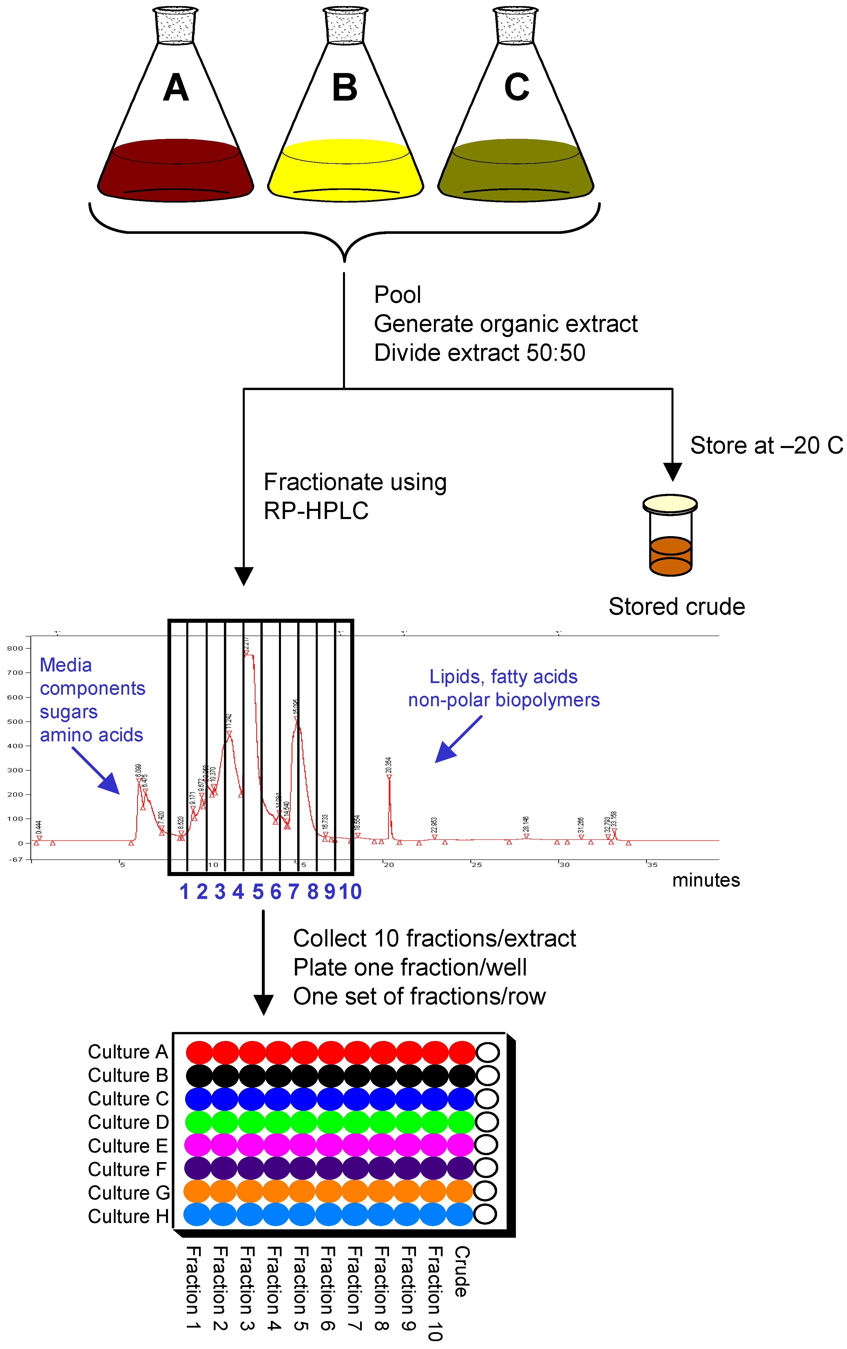 Molecules 13 01406 g002 550