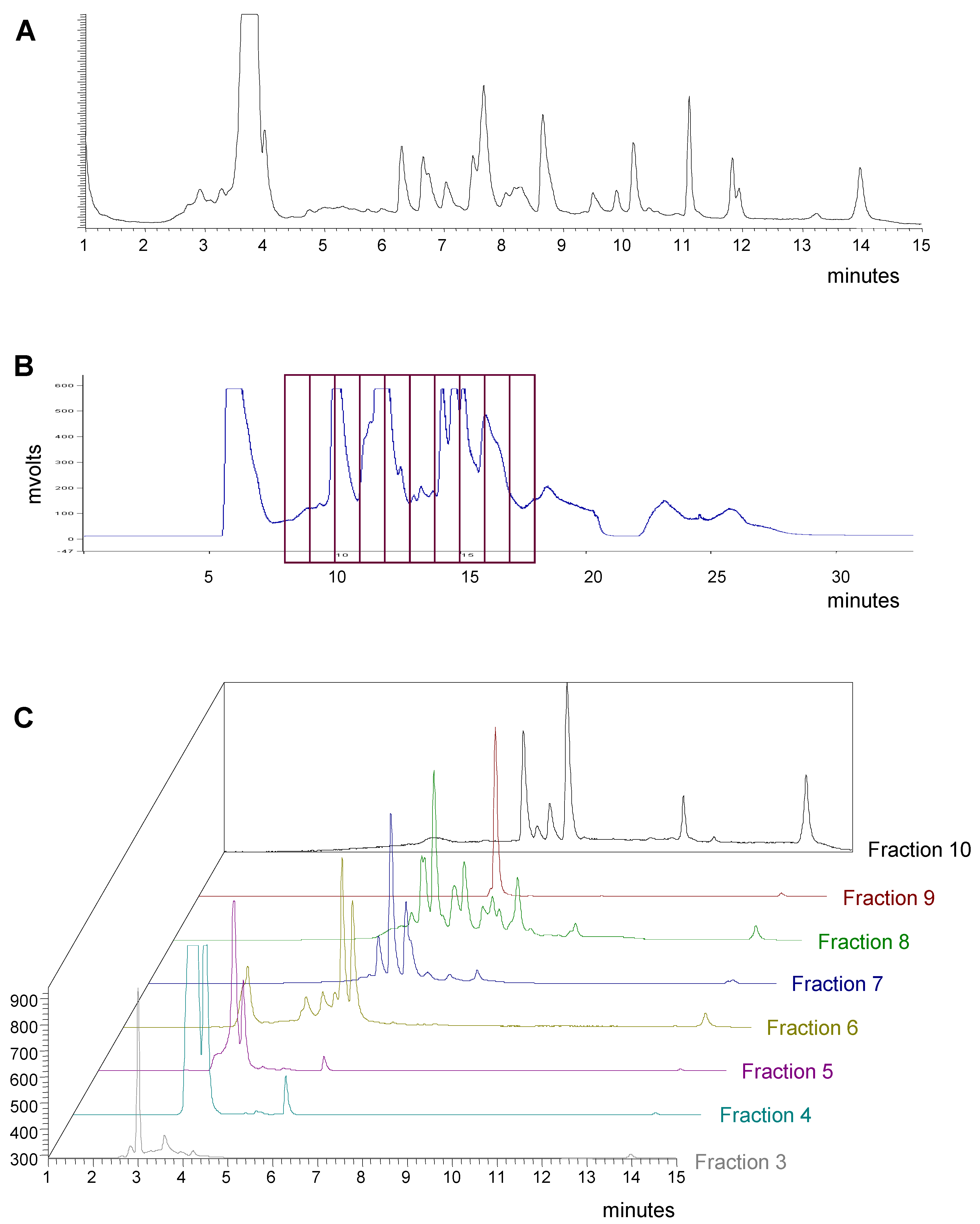 Molecules 13 01406 g003 550