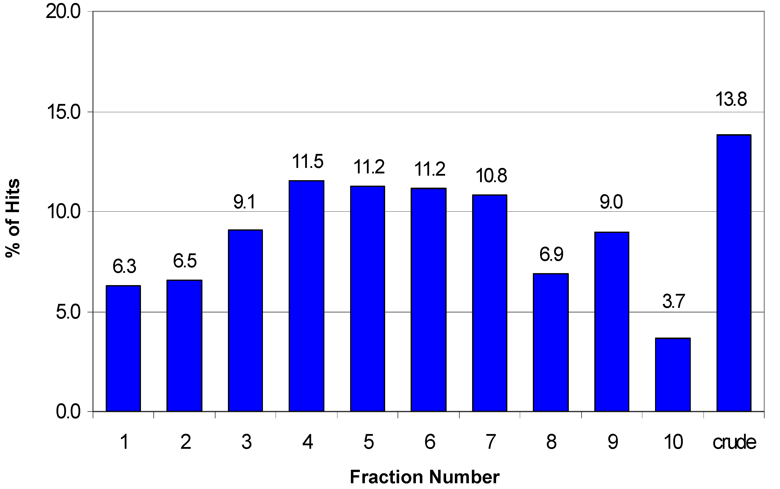 Molecules 13 01406 g005 550