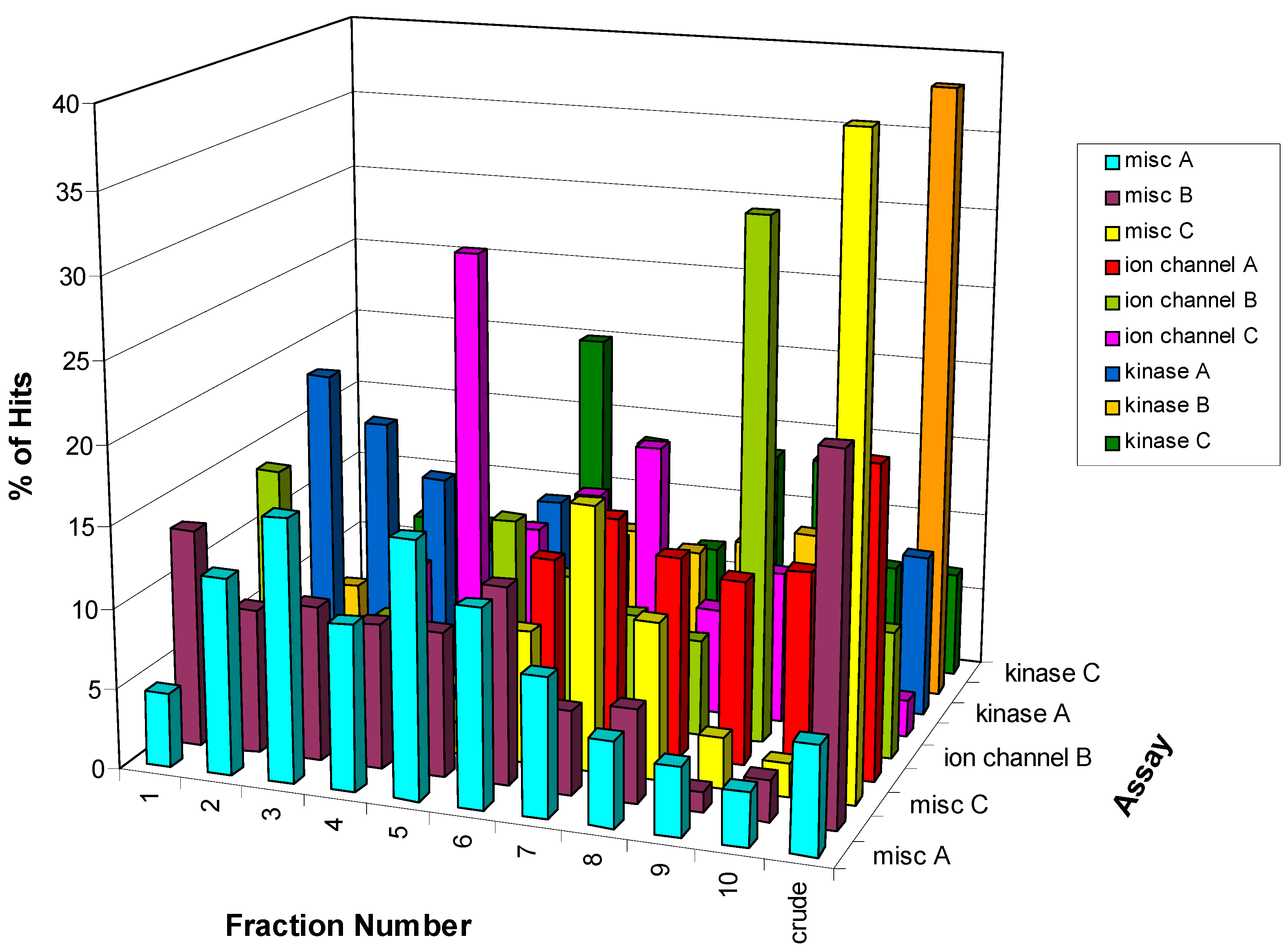 Molecules 13 01406 g006 550