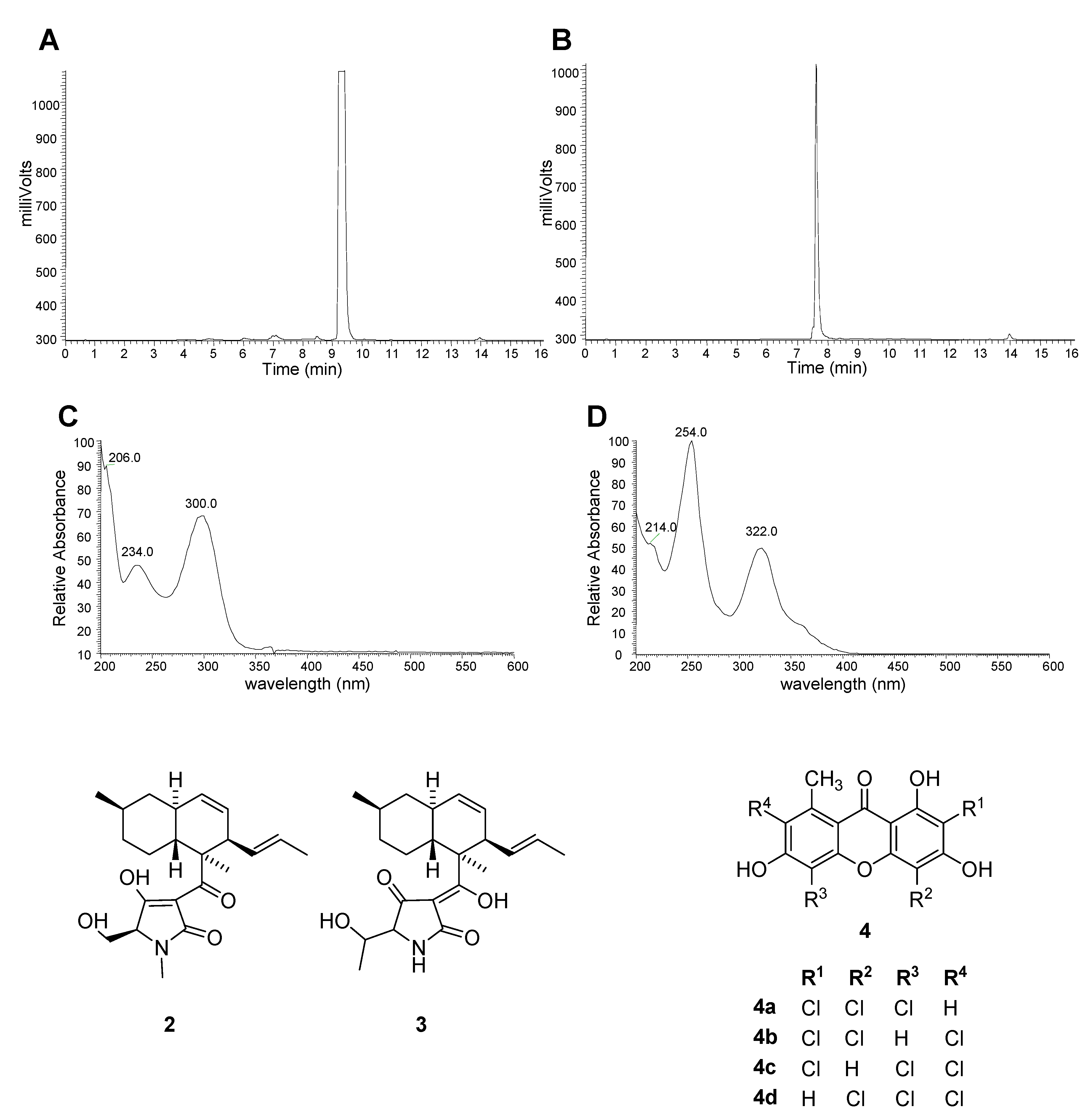 Molecules 13 01406 g008 550