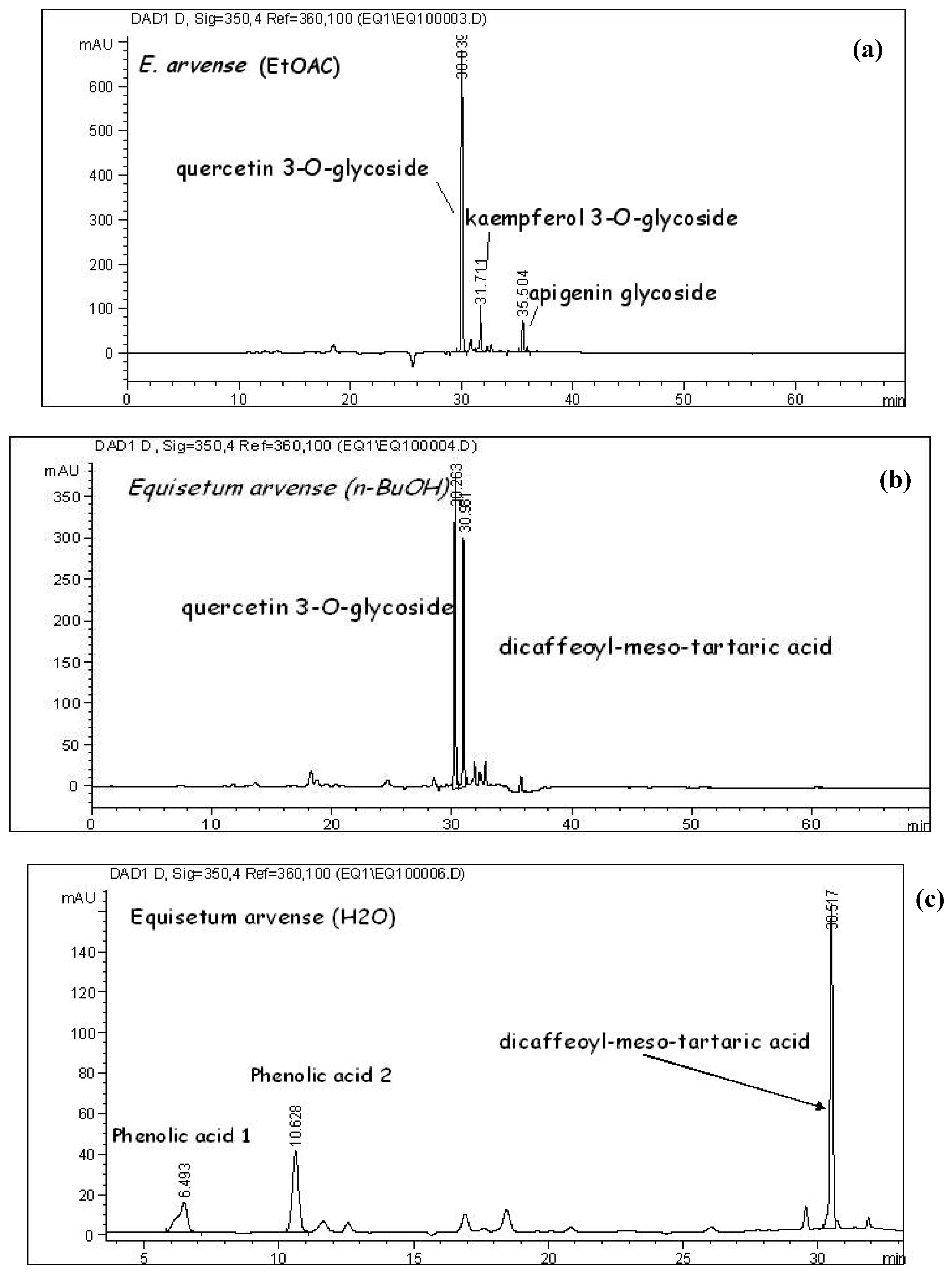 Molecules 13 01455 g001