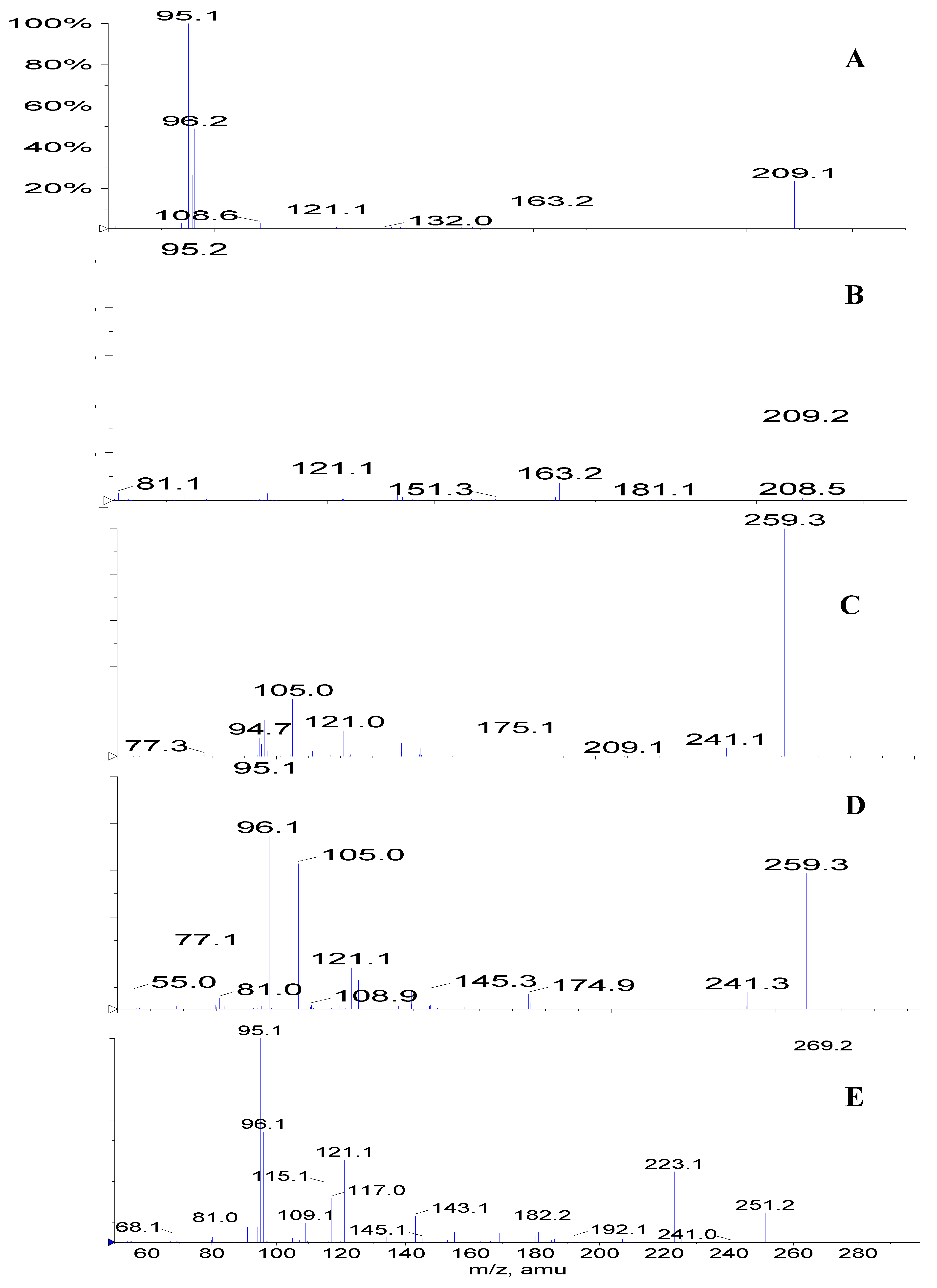 Molecules 13 01518 g002a