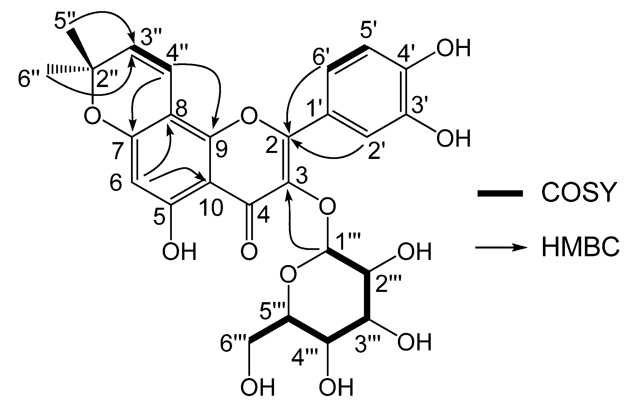 Molecules 13 01530 g002 550