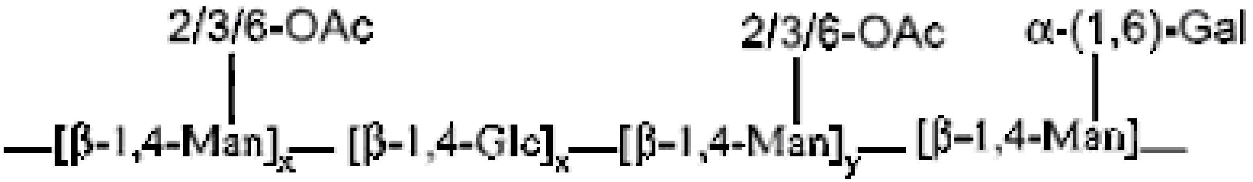 Molecules 13 01599 g002