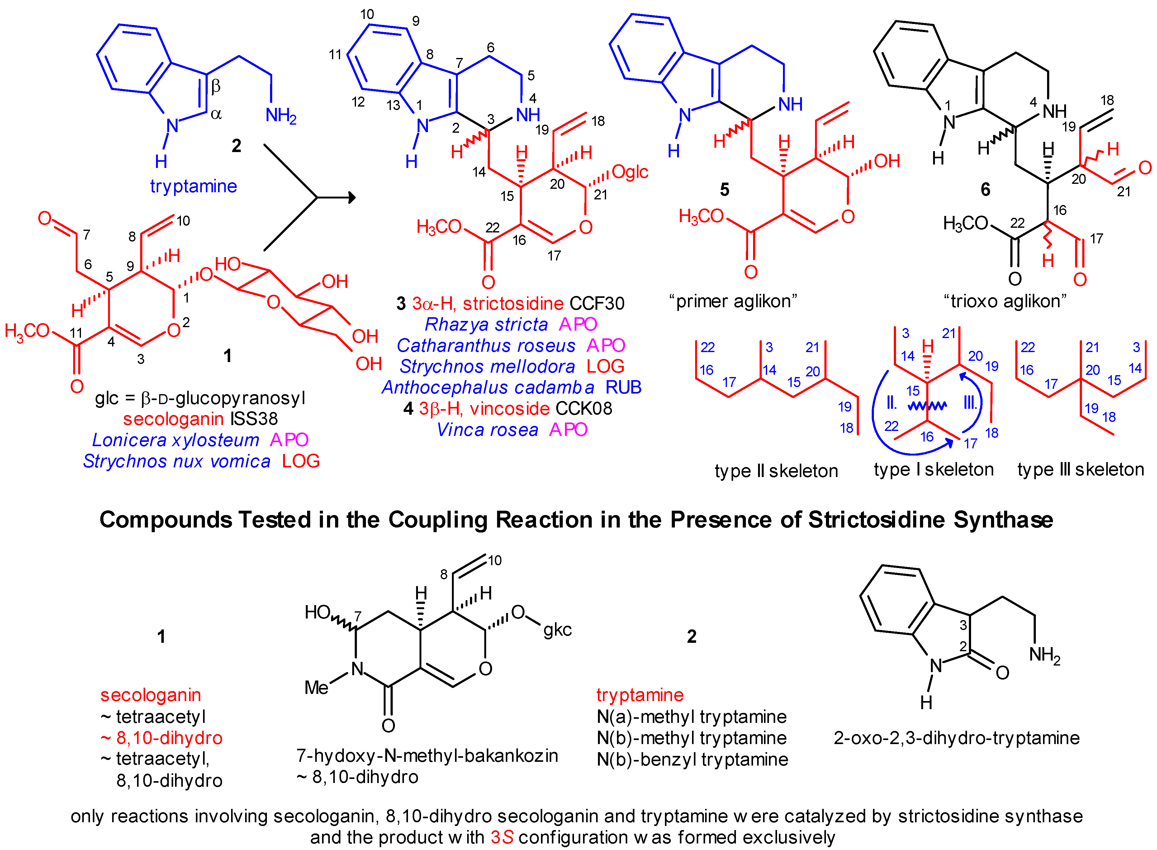 Molecules 13 01875 g001 550
