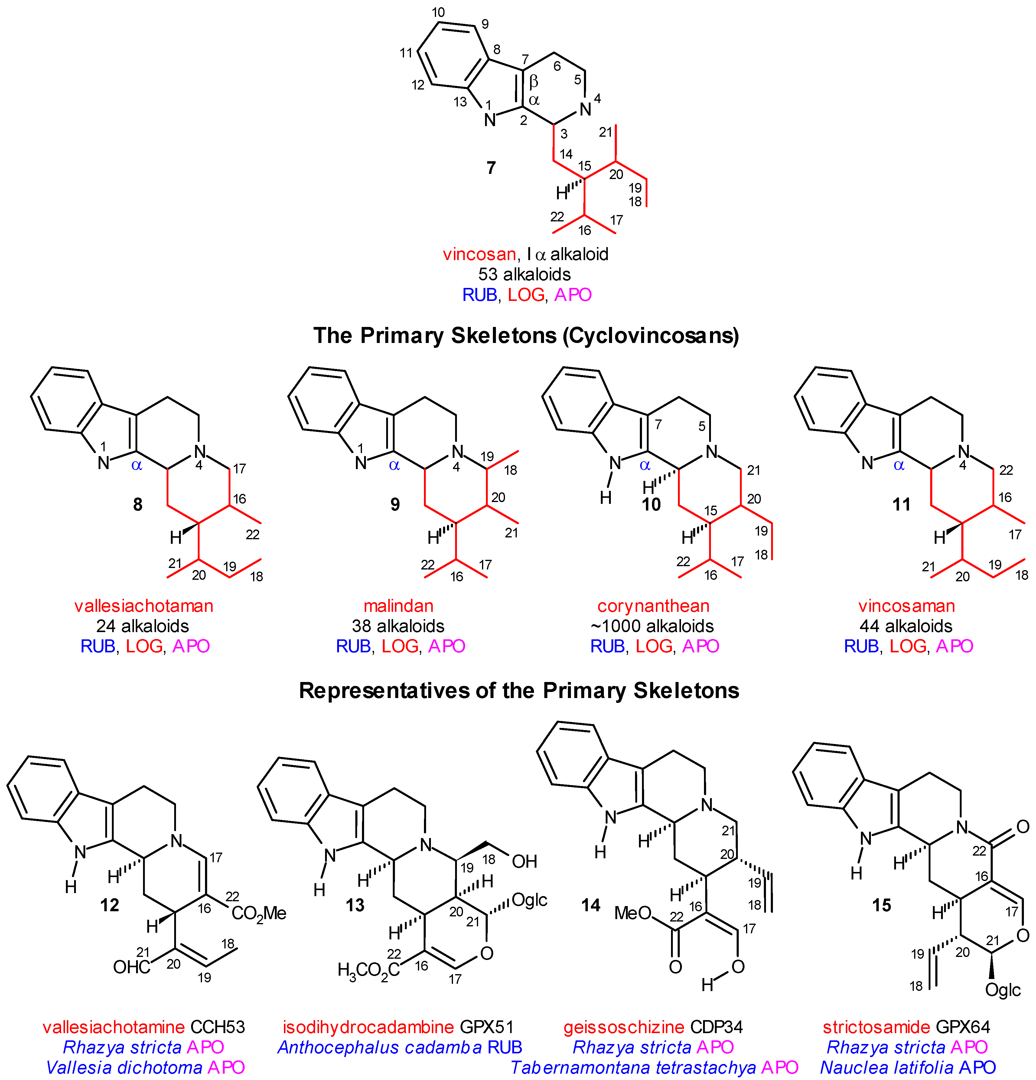 Molecules 13 01875 g003 550