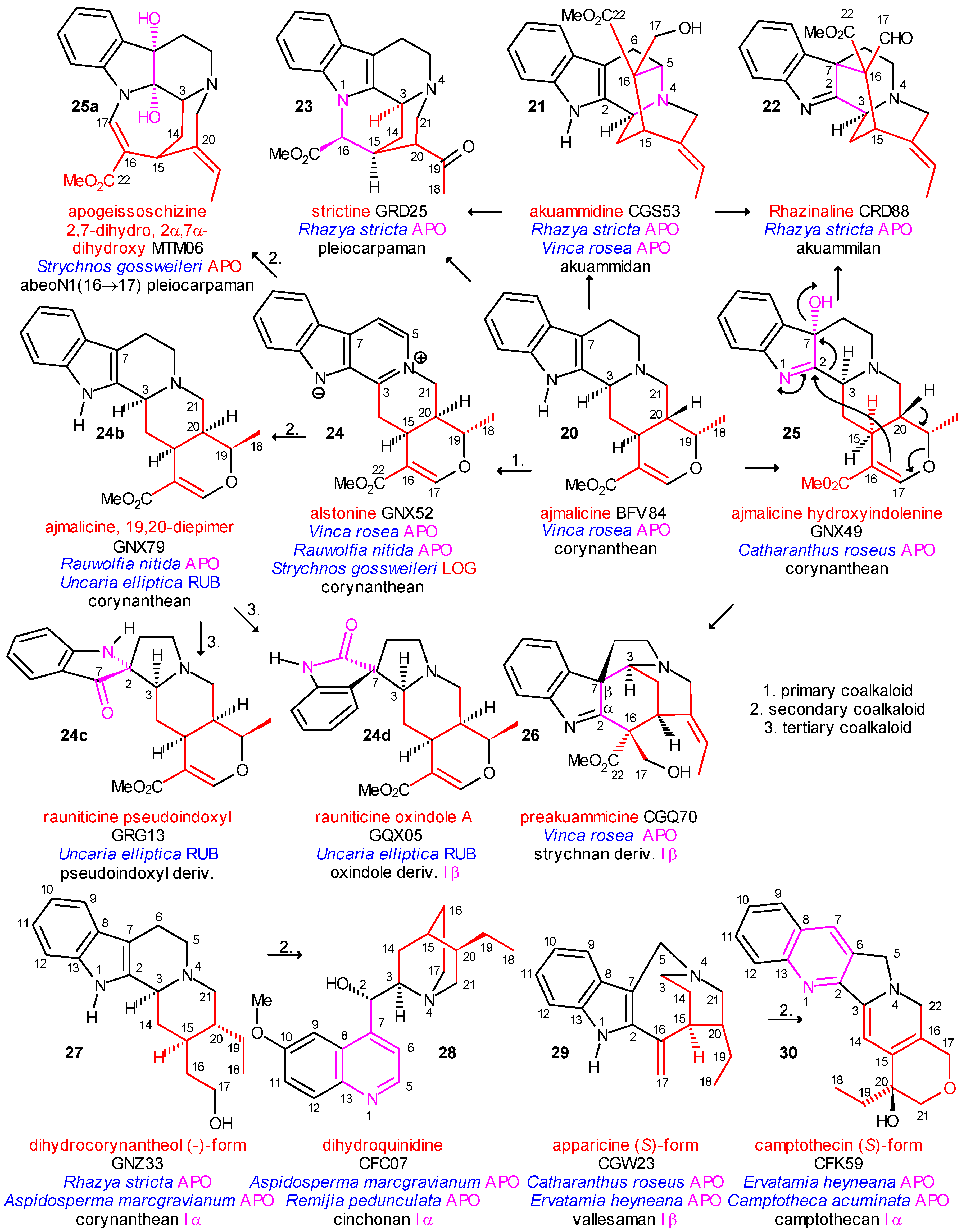 Molecules 13 01875 g005 550