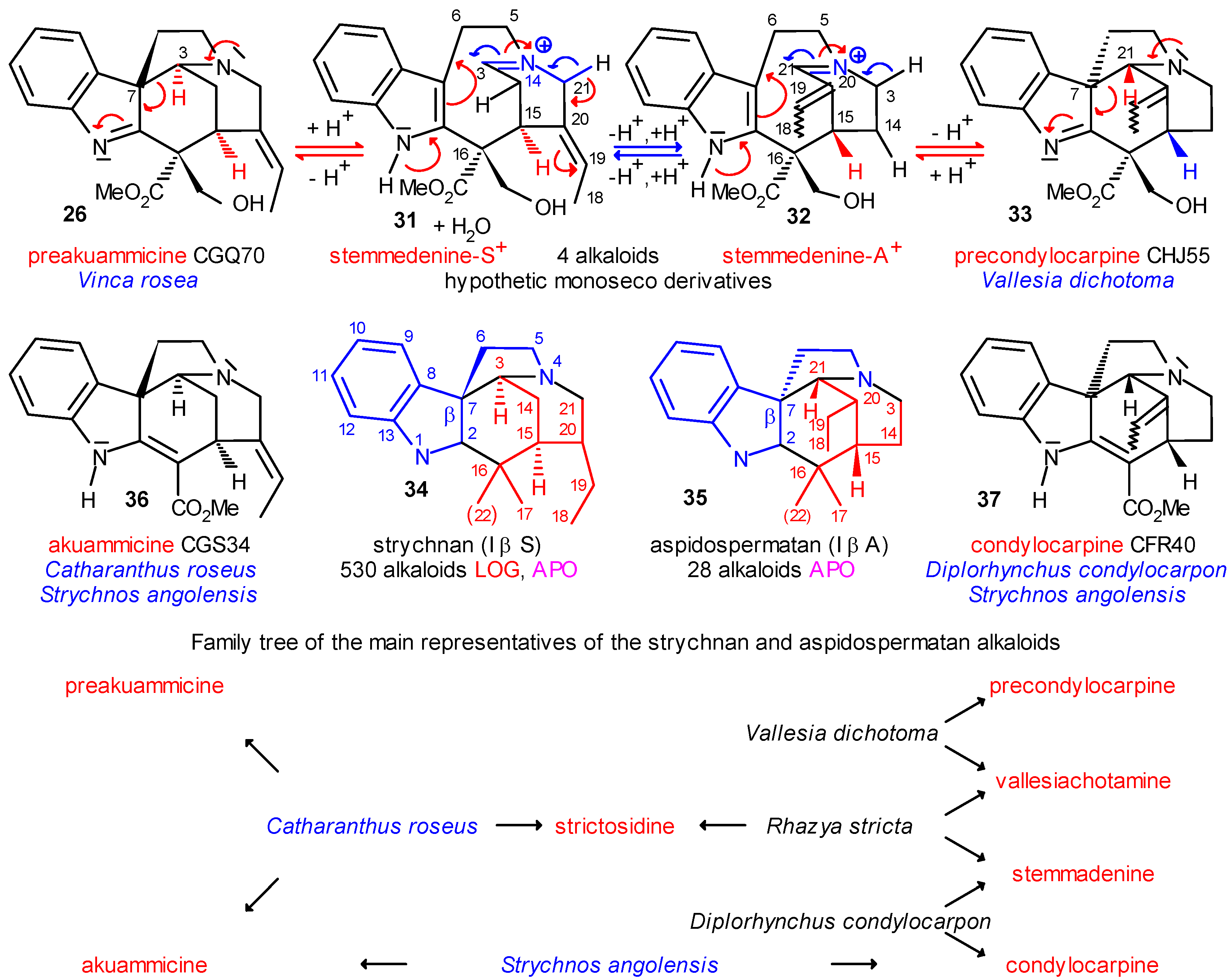 Molecules 13 01875 g006 550